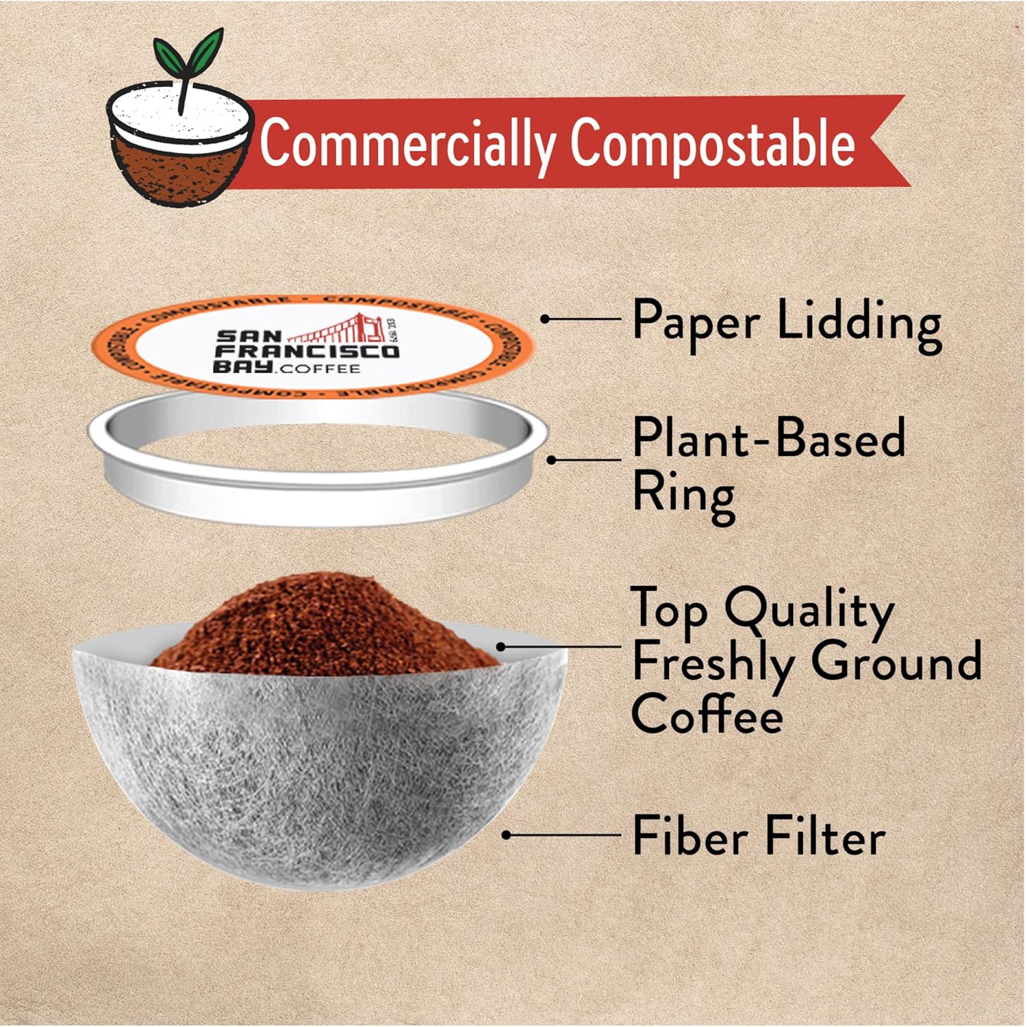 San Francisco Bay Compostable Coffee Pods - Assorted Variety Pack (80 Ct) K Cup Compatible including Keurig 2.0, Donut Shop, Colombian, Hazelnut, Espresso4