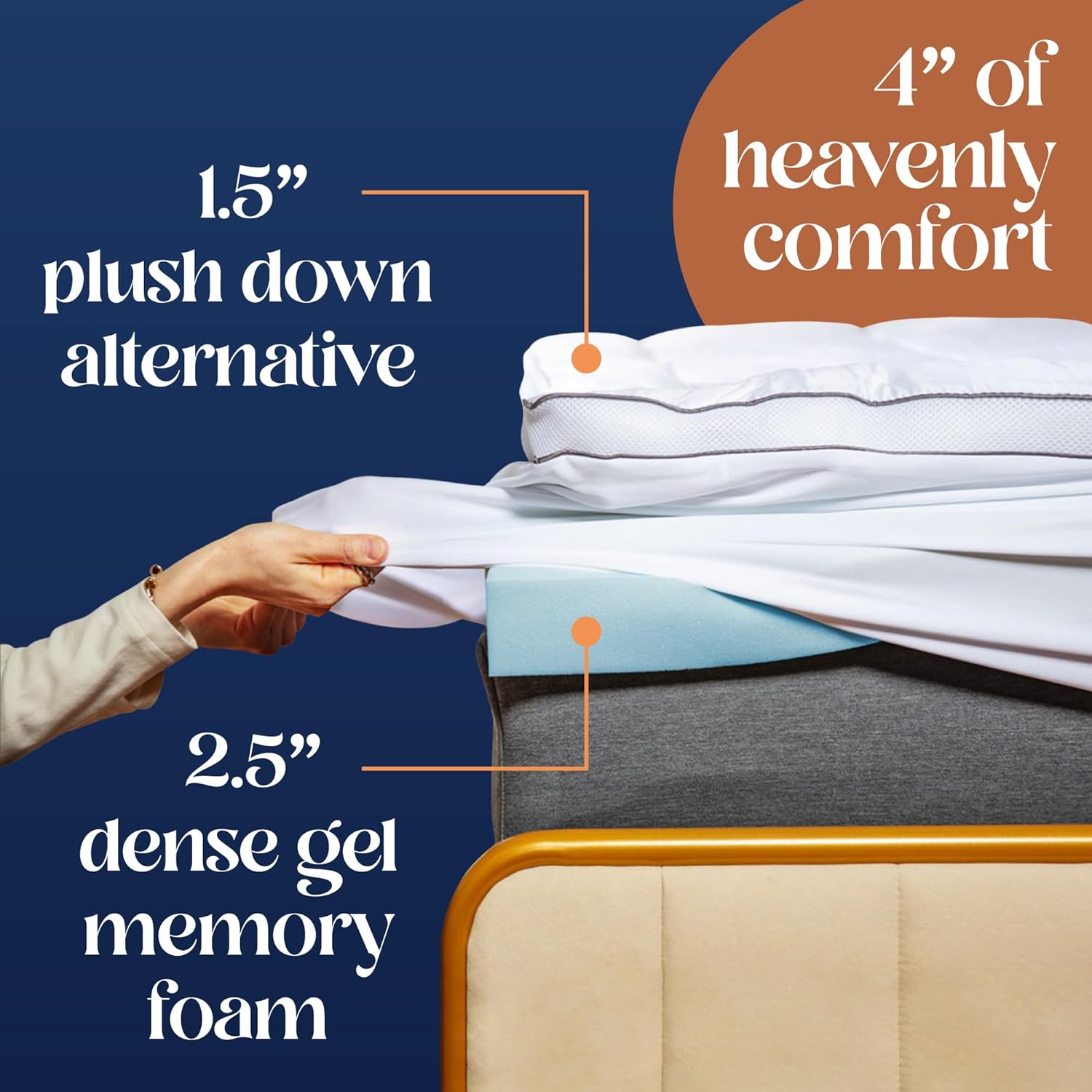 ViscoSoft 4 Inch Pillow Top Memory Foam Mattress Topper Short Queen - CertiPUR-US Certified - Serene Lux Dual Layer RV Camper Mattress Pad5