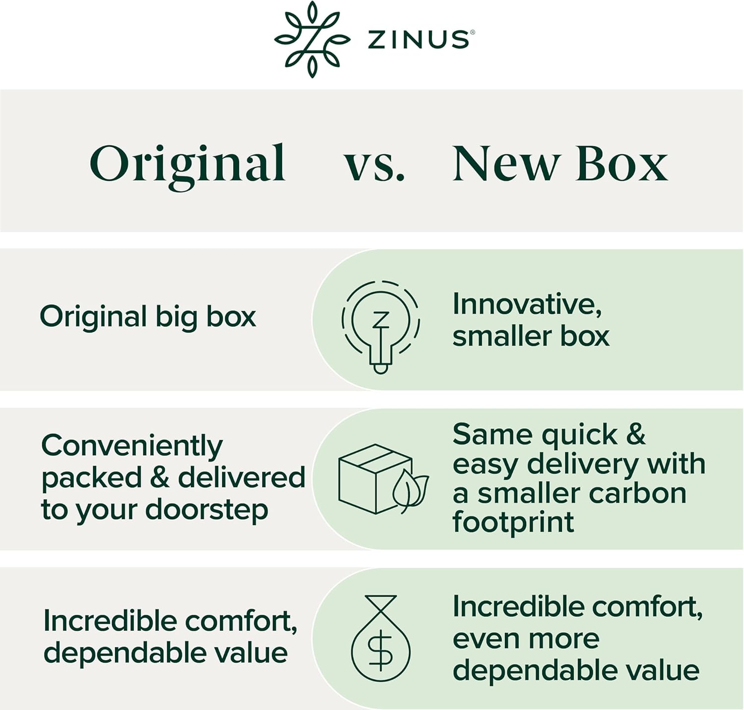 ZINUS 2 Inch Green Tea Memory Foam Mattress Topper, Smaller, More Convenient WonderBox Packaging, Pressure-Relieving Layers, CertiPUR-US Certified, Full2