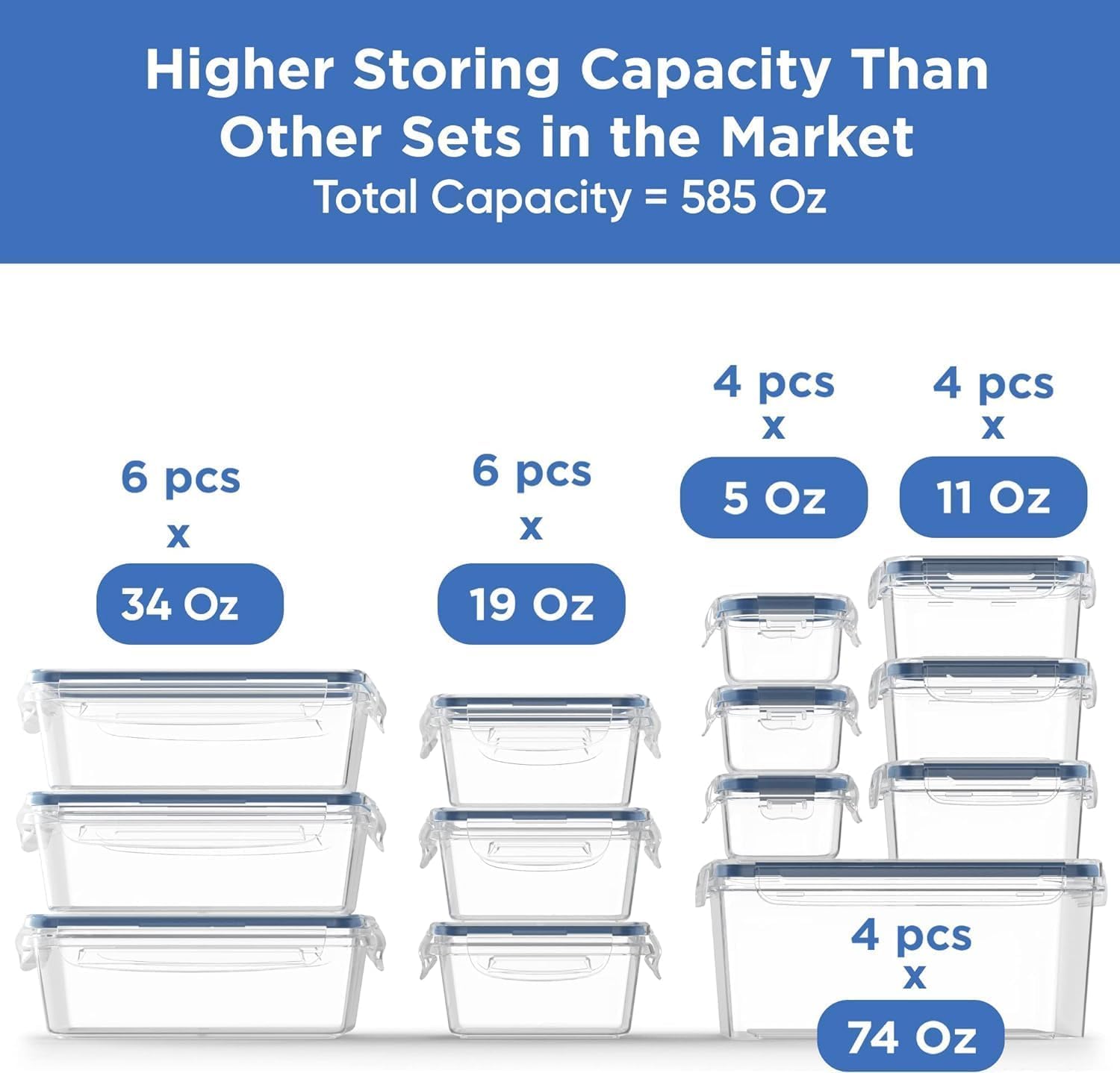 Chefs Path 48 Piece BPA-Free Plastic Food Storage Container Set with 24 Containers and 24 Lids for Kitchen Pantry Organization and Meal Prep1