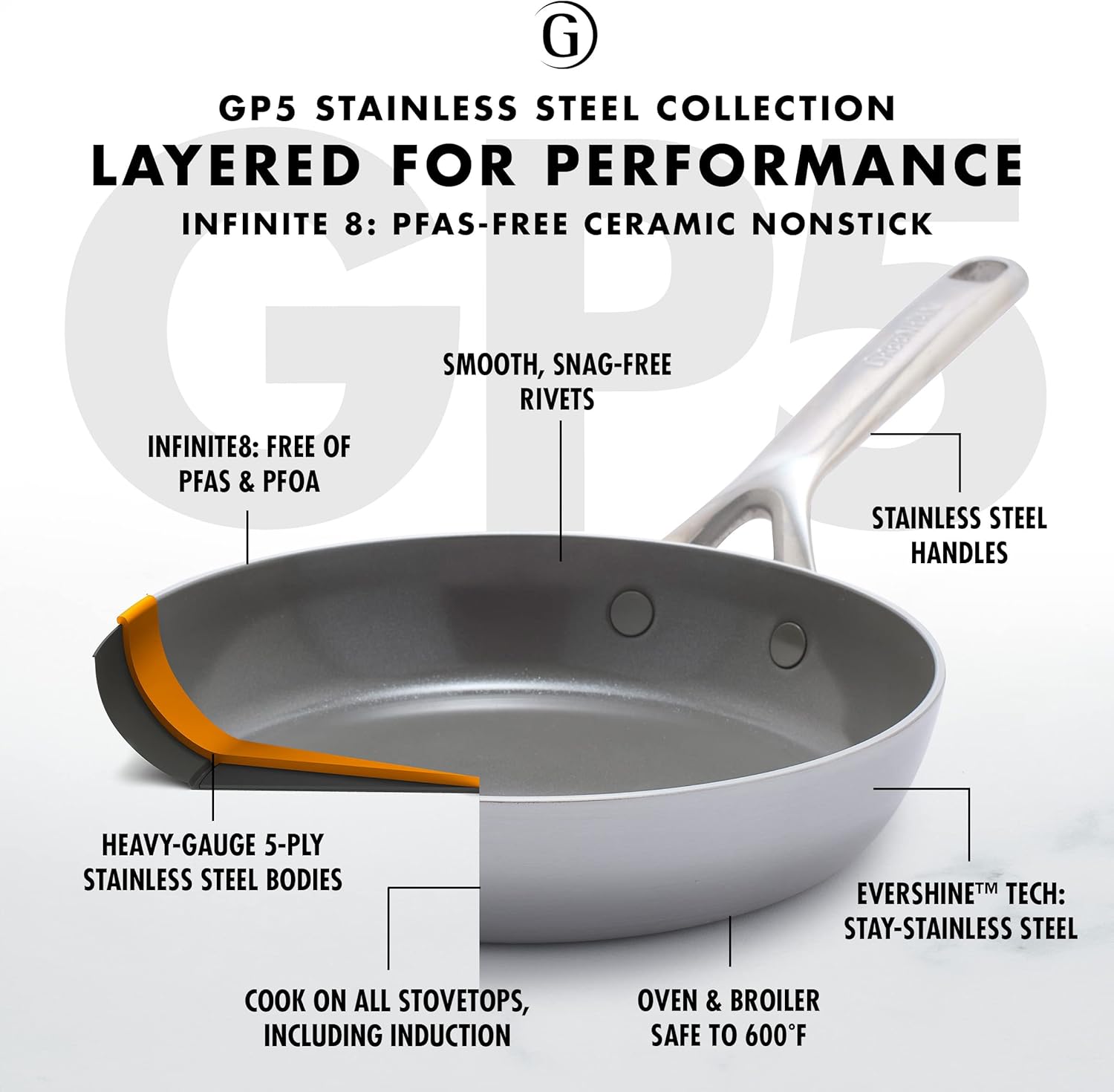 GreenPan GP5 Stainless Steel 5-Ply Healthy Ceramic Nonstick 10 and 12 2 Piece Frying Pan Skillet Set, Scratch Resistant, Induction, Dishwasher & Oven Safe, PFAS-Free5