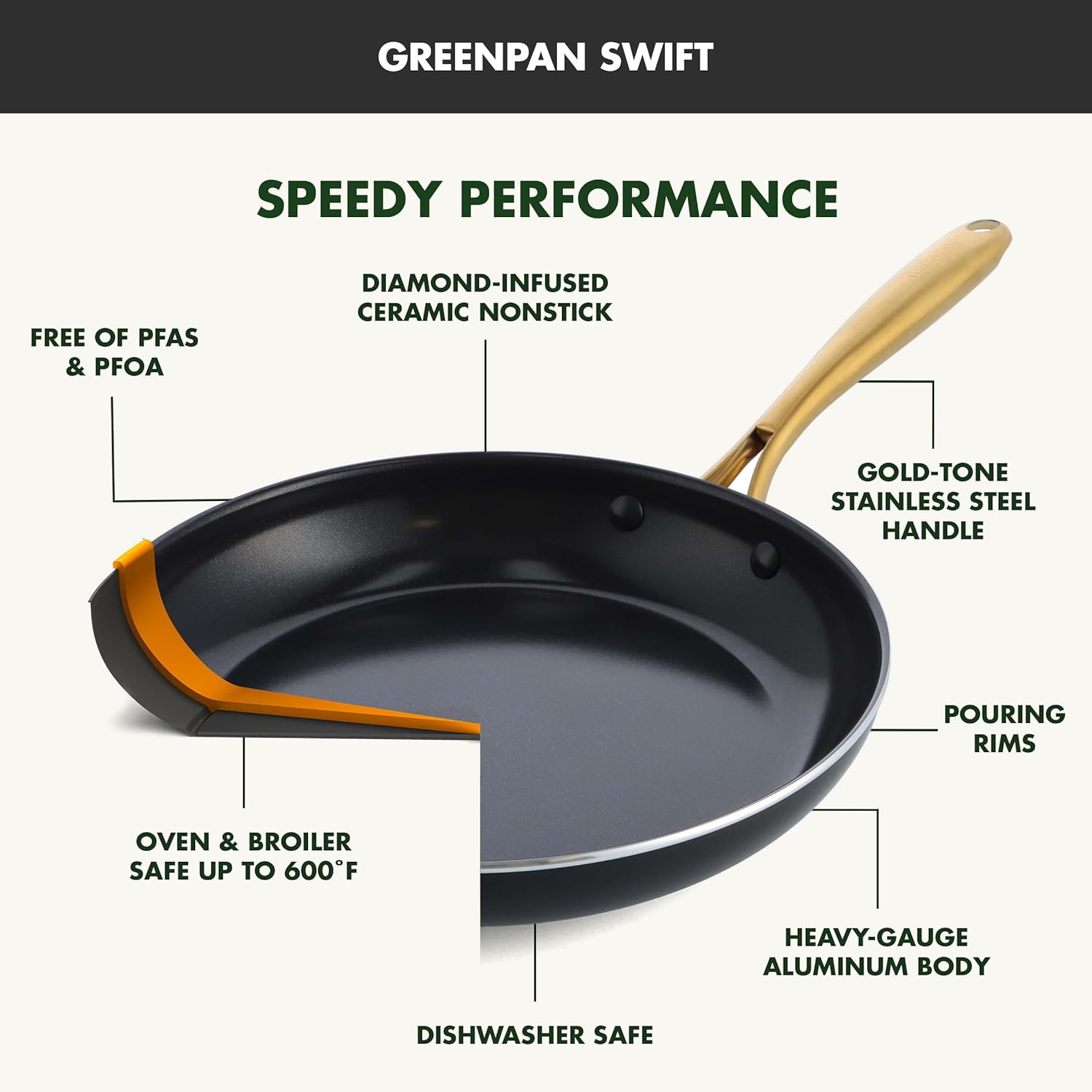 GreenPan Swift 12 Piece Cookware Pot and Pans Set, PFAS & PFOA-Free Healthy Ceramic Nonstick, Gold Stainless Steel Handle, Versatile Cooking Essentials, Dishwasher & Oven Safe, Black4