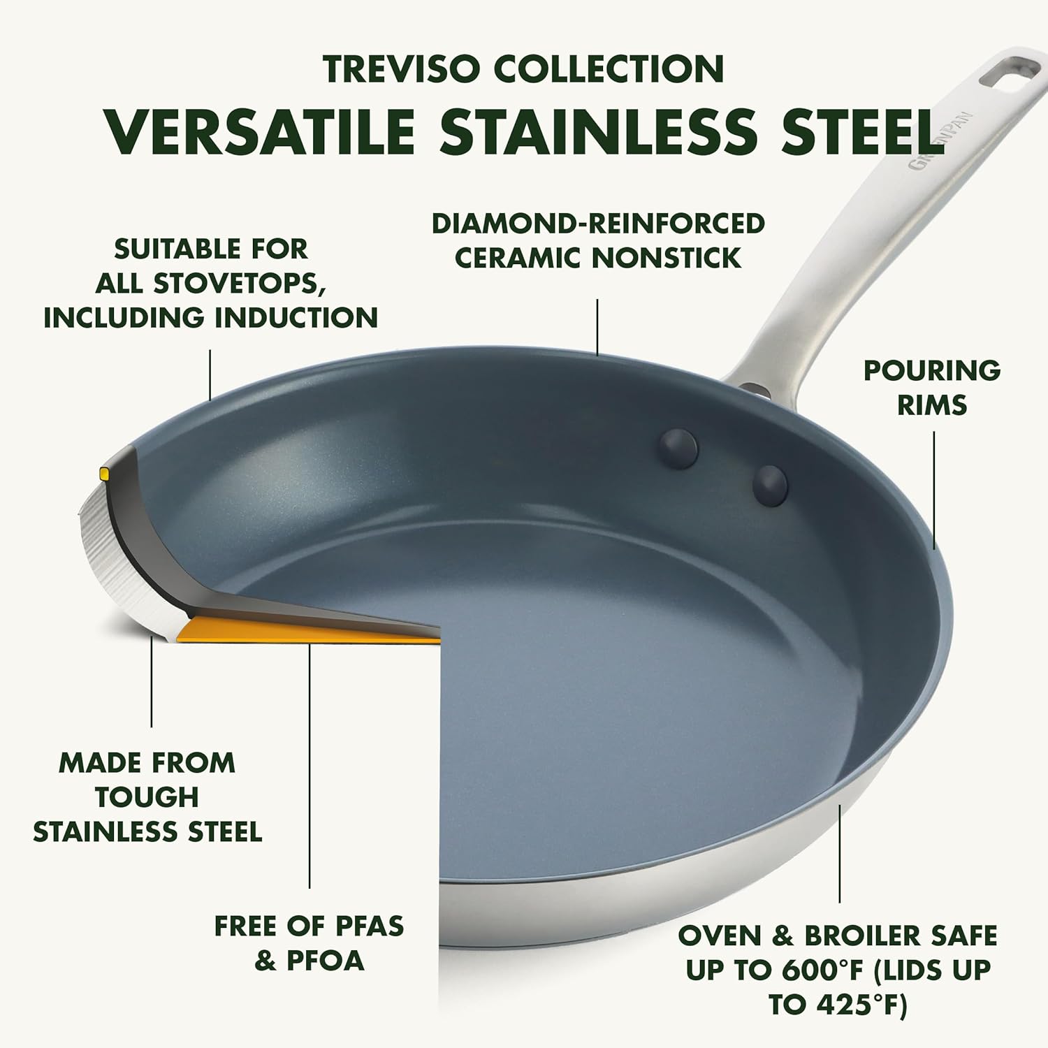 GreenPan Treviso Stainless Steel Healthy Ceramic Nonstick, 9.5 and 11 Frying Pan Skillet Set, PFAS-Free,Clad, Induction, Dishwasher Safe, Silver5
