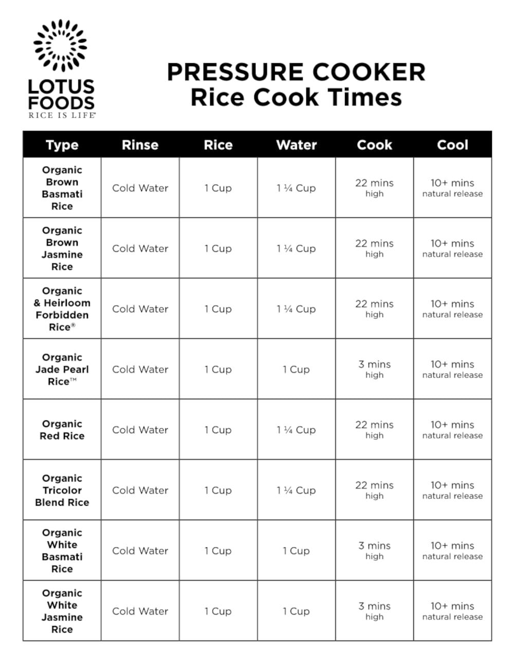 Lotus Foods Bulk Organic Forbidden Rice - Black Rice Organic, Purple Rice, Black Rice Bulk, Gluten Free Heirloom Rice, Whole Grain, Non GMO, Vegan - 11 lb Bag8