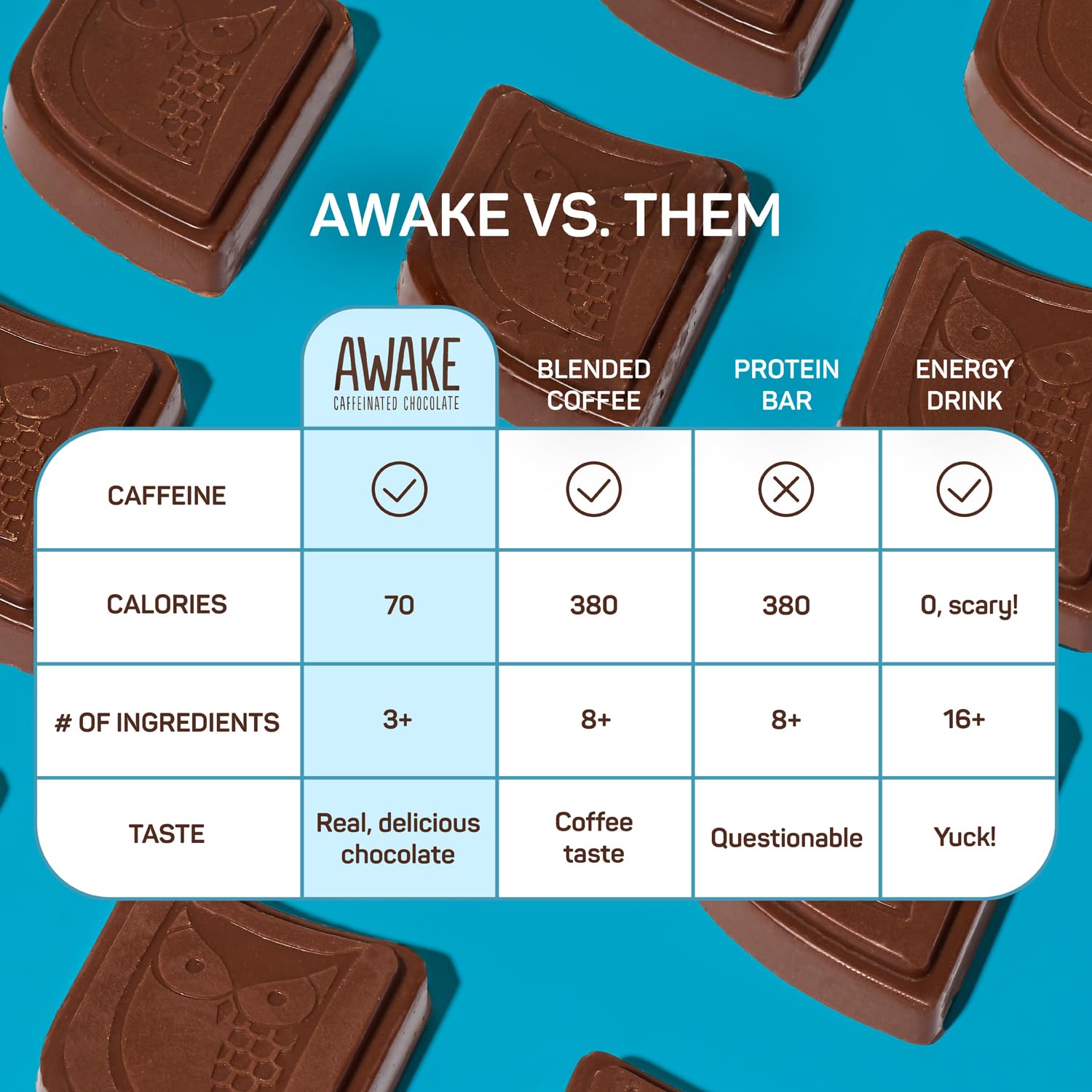AWAKE - Caffeinated Chocolate Bites - Caramel Milk Chocolate, 50 Bites - 50mg Caffeine - Individually Wrapped Energy Bites - Coffee Alternative - Fairtrade, Gluten Free, Non GMO - 0.48oz9