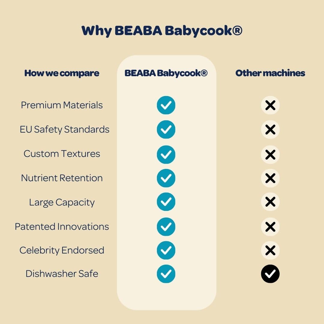 BEABA Babycook Solo 4 in 1 Baby Food Maker, Baby Food Processor, Steam Cook + Blend, Large Capacity 4.5 Cups - 27 Servings in 20 Mins, Cook Healthy Baby Food at Home, Dishwasher Safe, Pralin0