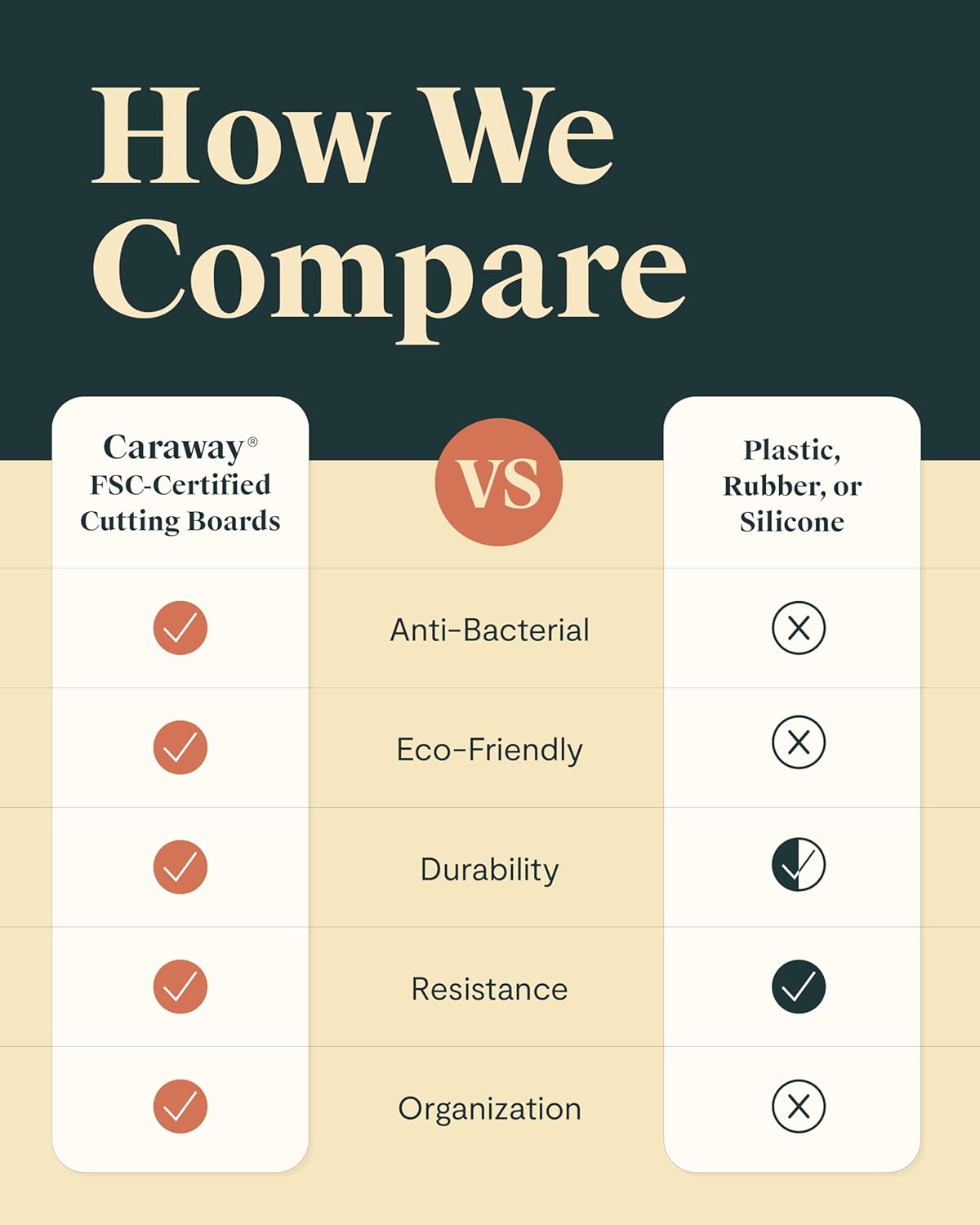 Caraway Cutting Board - Medium (14 x 10”) - Double Sided Wood Cutting Board - Made From FSC-Certified Birch Wood - Food-Safe Mineral Oil & Wax Finish=