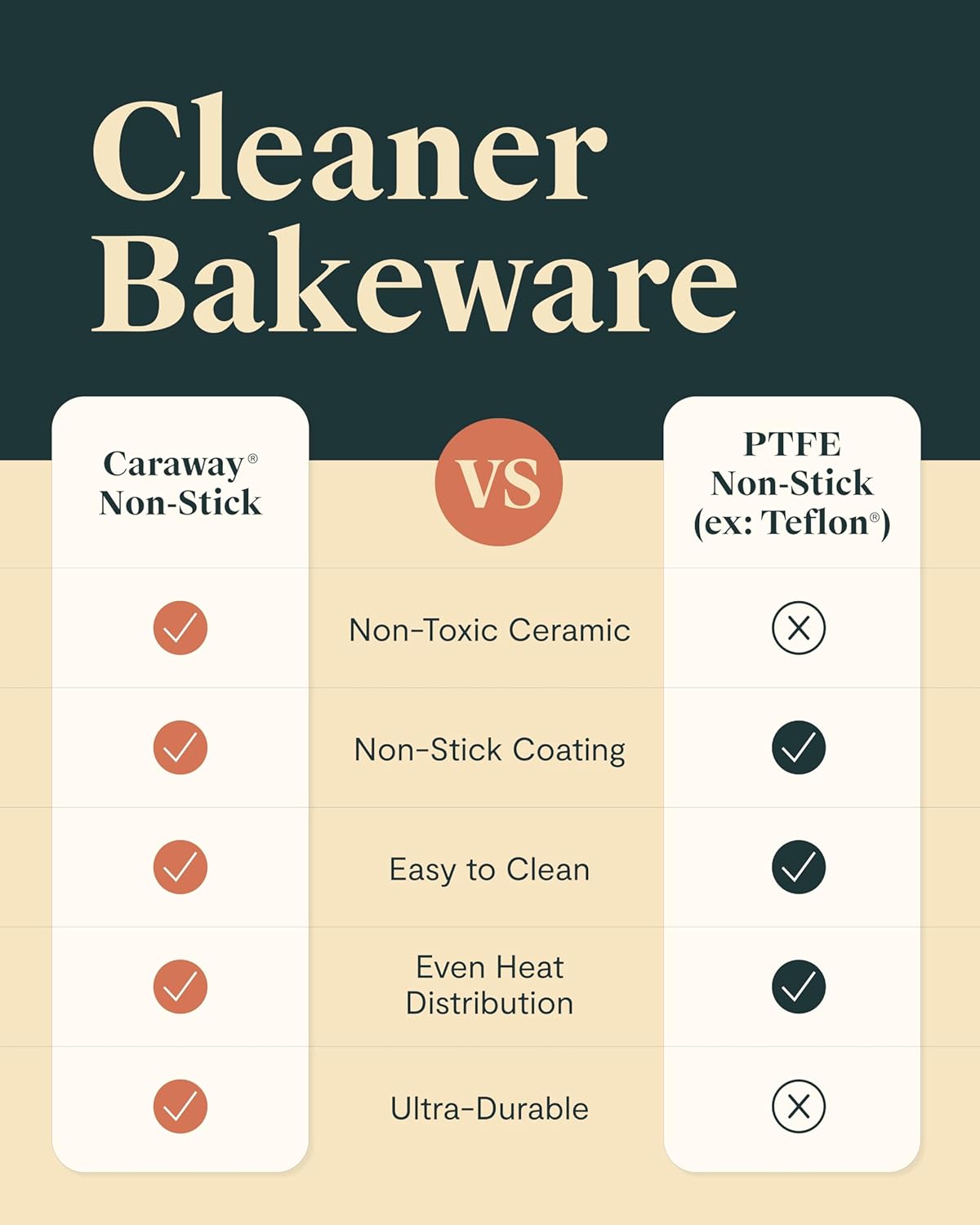 Caraway Non-Stick Ceramic 1 lb Loaf Pan - Naturally Slick Ceramic Coating - Non-Toxic, PTFE & PFOA Free - Perfect for Pound Cakes, Breads, & More - Black8