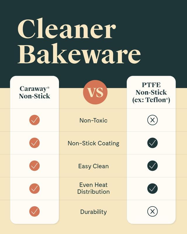 Caraway Non-Stick Ceramic Baking Sheet - Naturally Slick Ceramic Coating - Non-Toxic, PTFE & PFOA Free - Perfect for Baking, Roasting, and More - Large (18 x 13) - Sage8