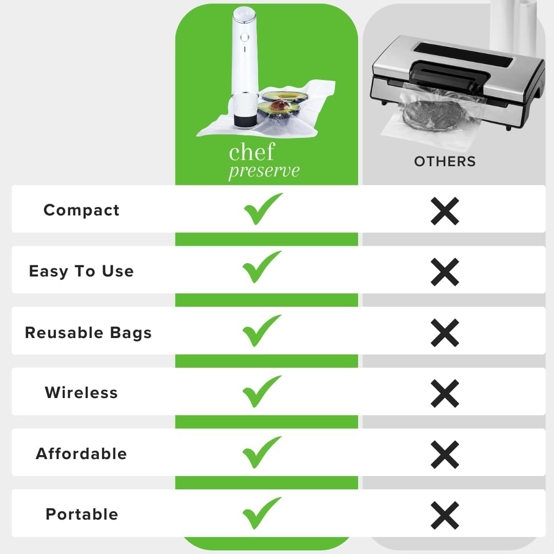 Chef Preserve Vacuum Sealer (Vacuum Sealer + 10 Bags)2