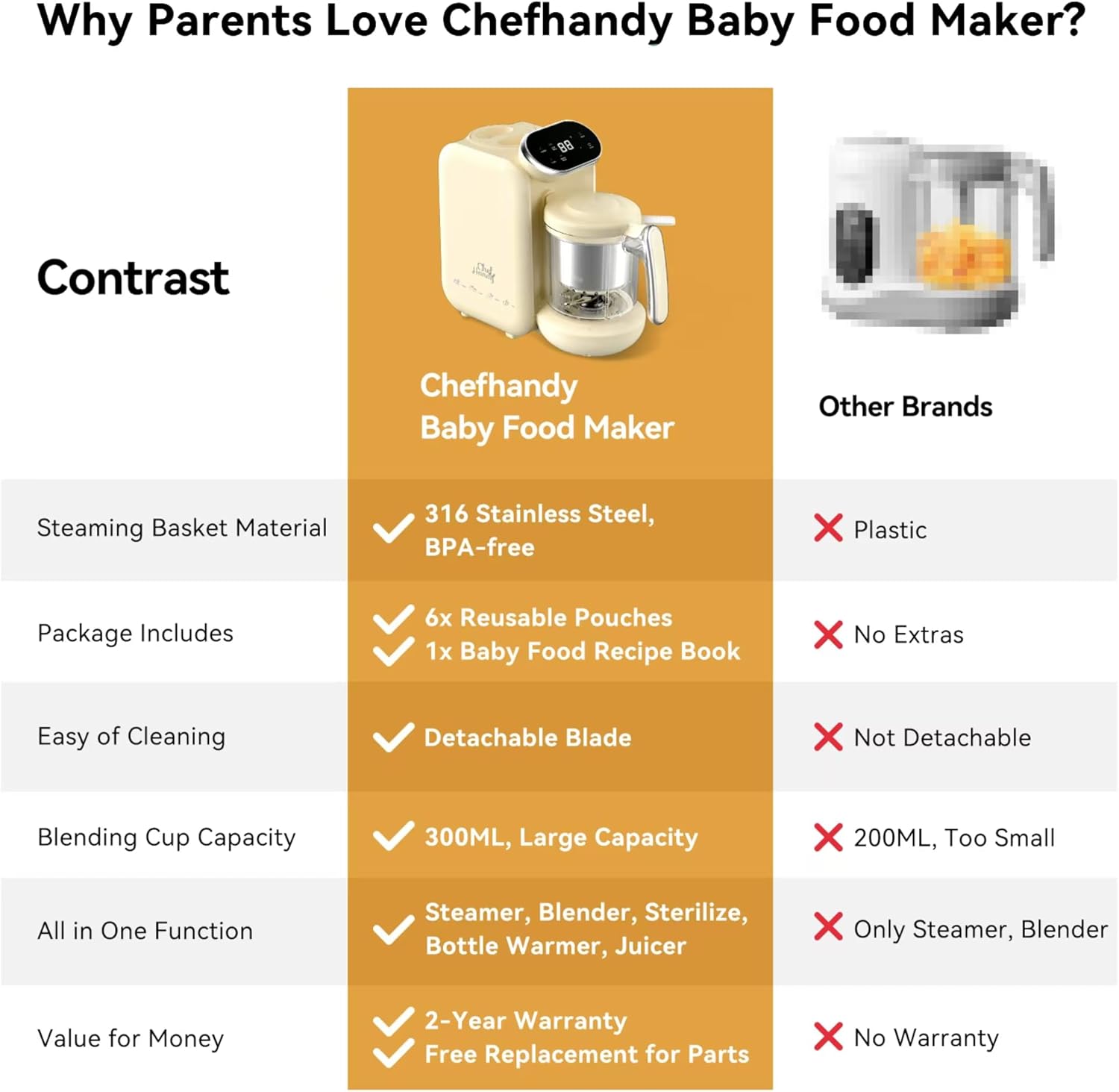 Chefhandy Baby Food Maker, 5 in 1 Baby Food Processor with Stainless Steel Steaming Basket, Baby Puree Maker with Steamer, Blender,Bottle Warmer Function,Auto Cooking & Grinding,Touchscreen (Yellow)3