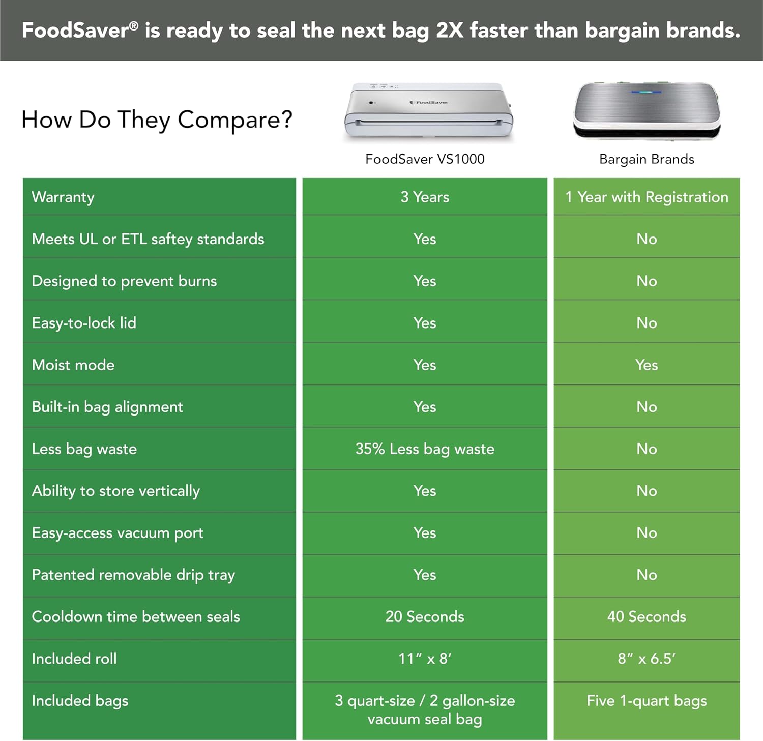 FoodSaver Compact Vacuum Sealer Machine with Airtight Bags and Roll - Ideal for Sous Vide and Airtight Food Storage, White7