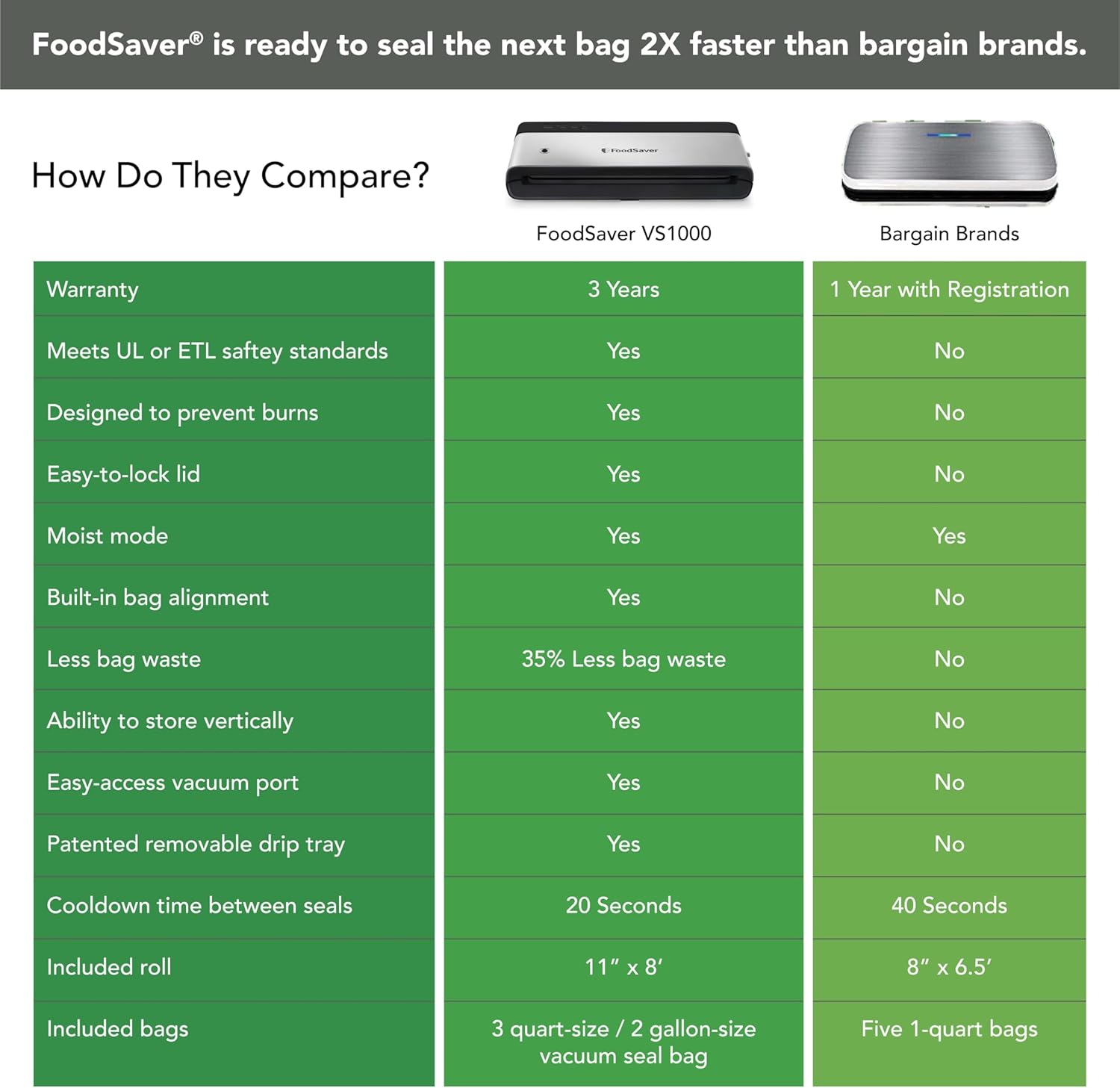 FoodSaver PowerVac Compact Vacuum Sealing Machine, Stainless Steel & Black, Vertical Storage, VS0150 Preserves freshness, reduces bag waste, for both dry and wet food6