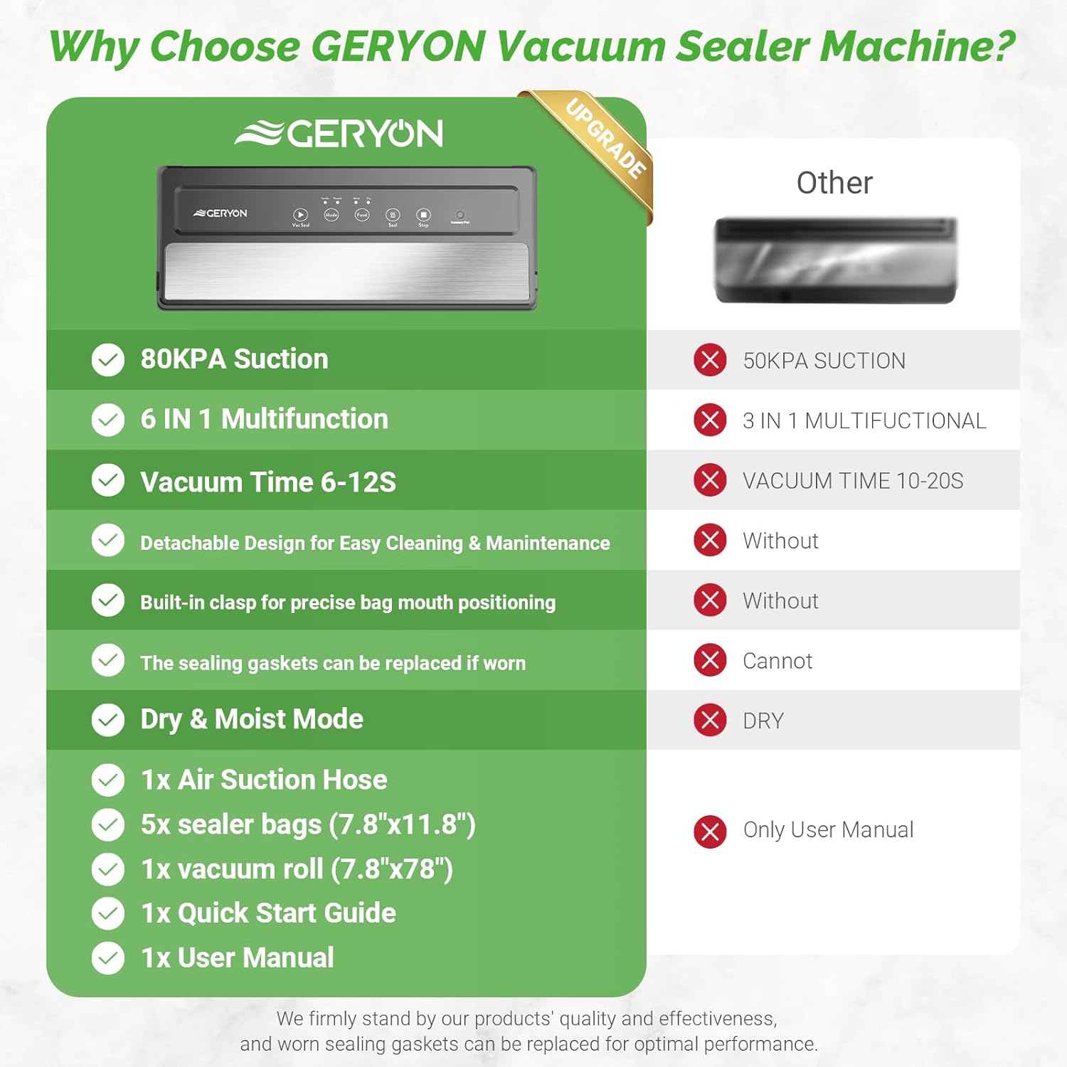 GERYON Vacuum Sealer, Vacuum Sealer Machine for Food Storage with Sealer Bags & Roll, Automatic Food Sealer for Sous Vide, Compact Design, LED Lights, Easy to Clean, Dry & Moist Modes (Silver)7
