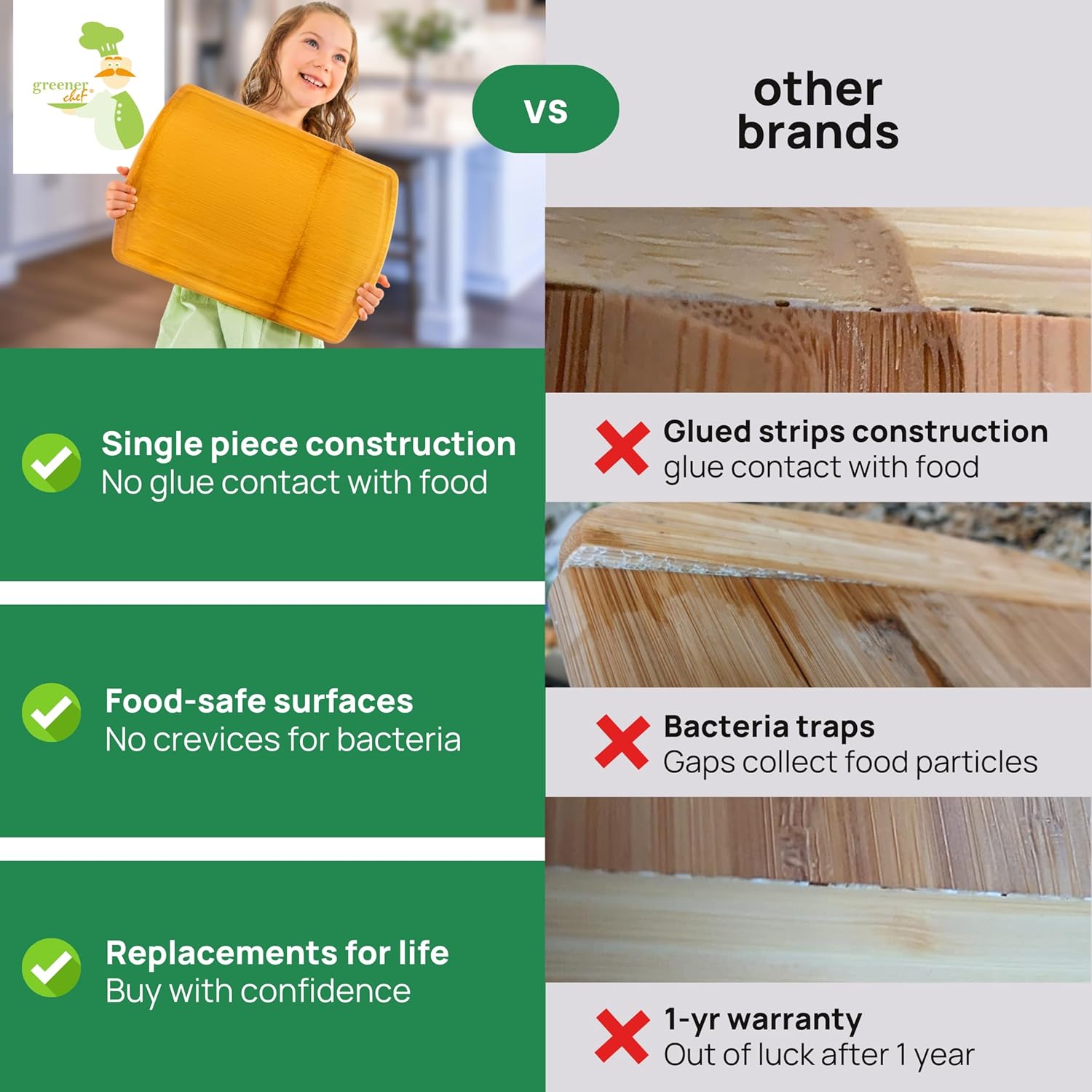 Greener Chef Safest No Glue Extra Large Bamboo Cutting Board 18 Inch – Lifetime Replacements, Family-Friendly Organic Wood Cutting Boards for Kitchen - Wood Cutting Board and Chopping Board3