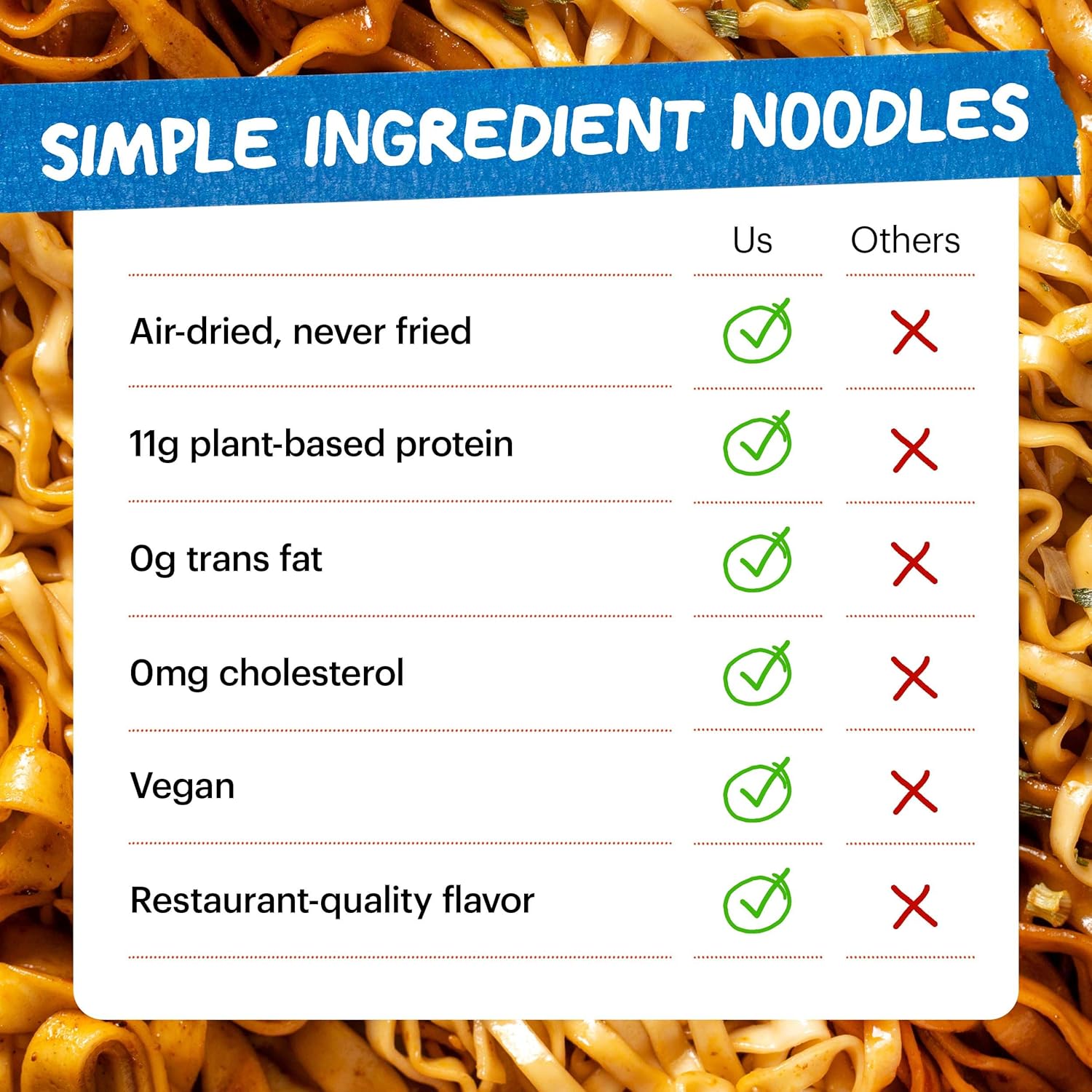 Momofuku Ramen Noodle Variety Pack by David Chang, 15 Count (Pack of 3) Air-Dried Never Fried Vegan Instant Noodles with 11g of Plant Based Protein1