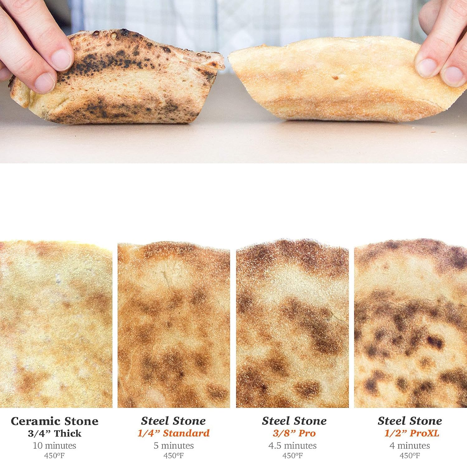 NerdChef Steel Stone - High Performance Pizza Baking Made in USA (14.5 x 16 x 1 4) - (.25 Thick - Standard)7