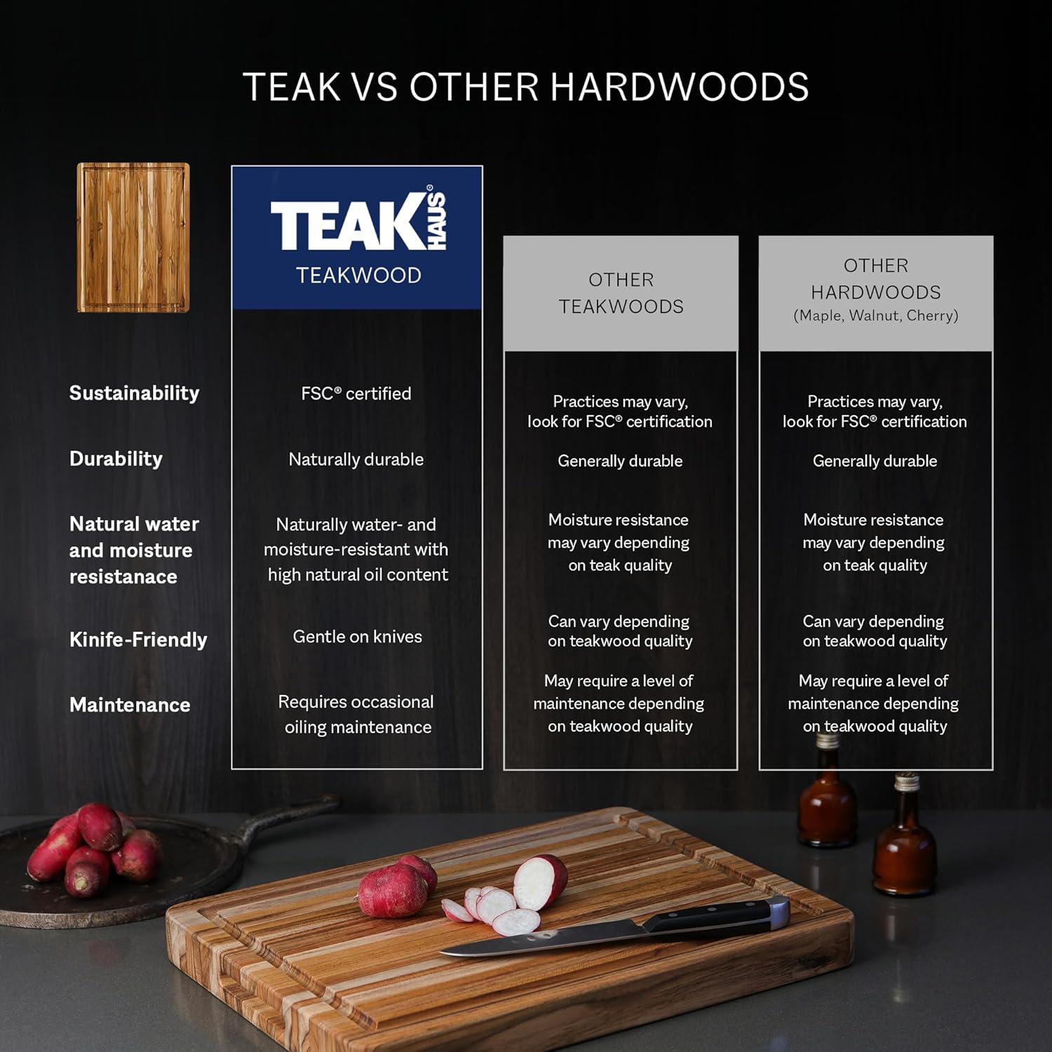 Teakhaus Carving Board - Extra Large (XL) Wood Cutting Board with Juice Groove and Grip Handles - Reversible Teak Edge Grain Wood - Knife Friendly - FSC Certified0