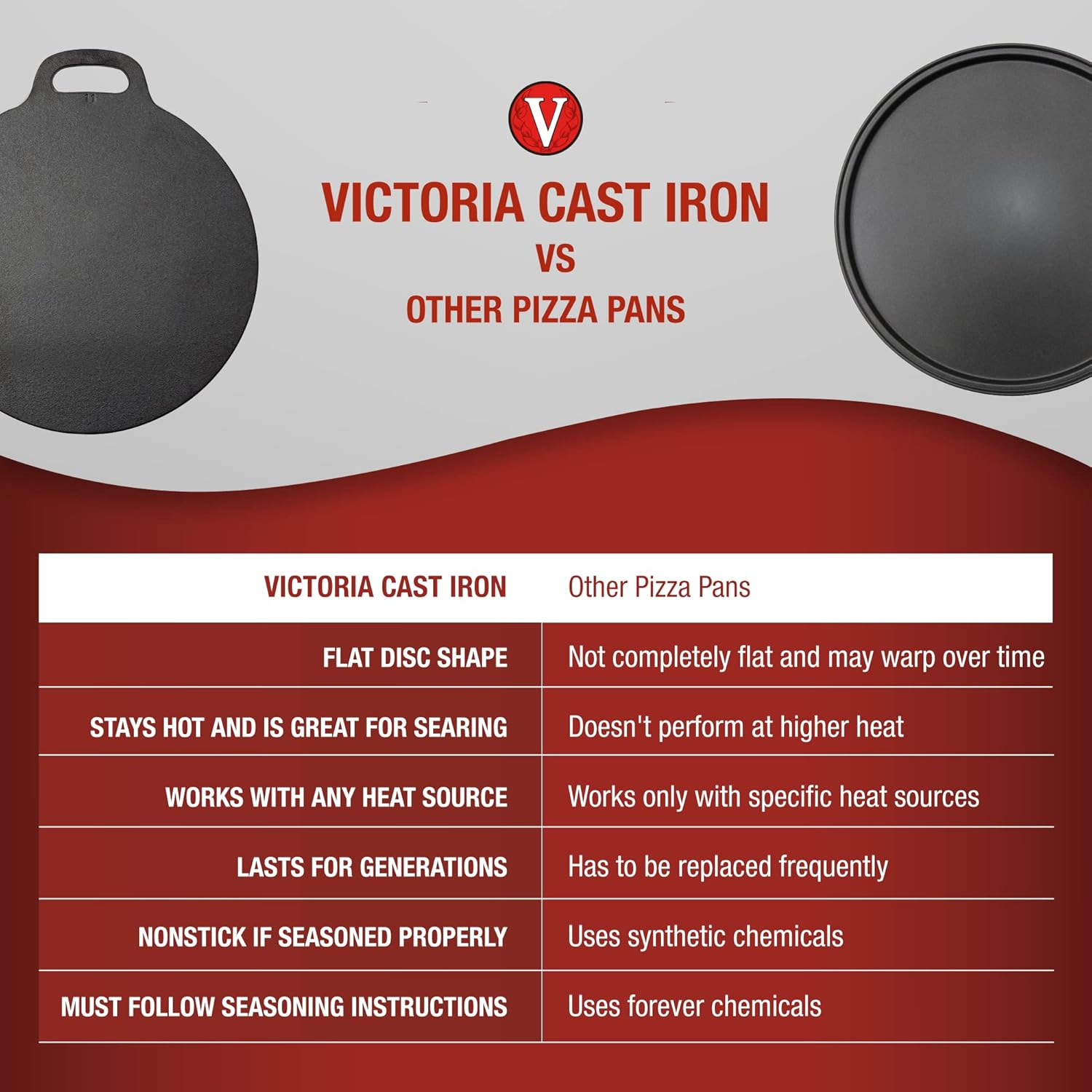 Victoria 12-Inch Cast Iron Tawa Dosa Pan, Pizza Pan with a Loop Handle, Crepe Pan Preseasoned with Flaxseed Oil, Made in Colombia3