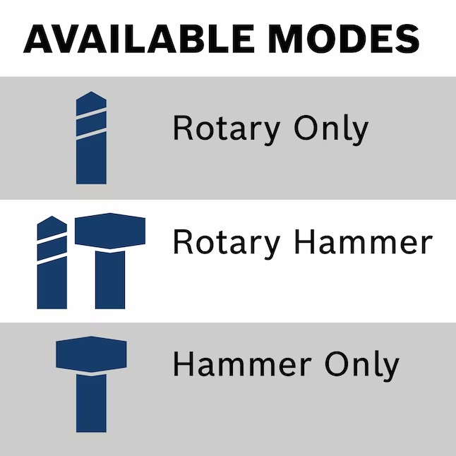 Bosch GBH18V-28DCN Bulldog 18-volt 1-1 8-in Sds-plus Variable Cordless Rotary Hammer DrillBosch GBH18V-28DCN Bulldog 18-volt 1-1 8-in Sds-plus Variable Cordless Rotary Hammer Drill2_11zon
