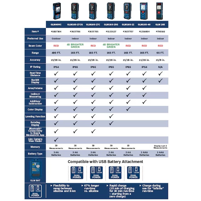Bosch GLM165-27CG BLAZE 165-ft Indoor Green Laser Distance Measurer with Backlit Display and Bluetooth Compatibility26_11zon