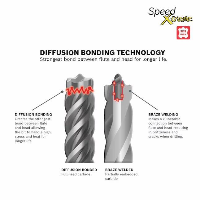 Bosch HCFC5011 SpeedXtreme 1 2-in x 21-in Carbide Masonry Drill Bit for Sds-max Drill6_11zon