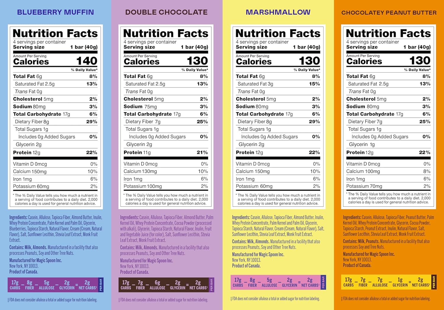 MAGIC SPOON Treats - High Protein Bars, Low Carb, Keto Friendly, 1g of Sugar, Gluten Free, Crispy Treat Cereal Bar, On-The-Go Healthy Snack (4 each of Marshmallow, Chocolate PB, Blueberry Muffin, Double Chocolate)8