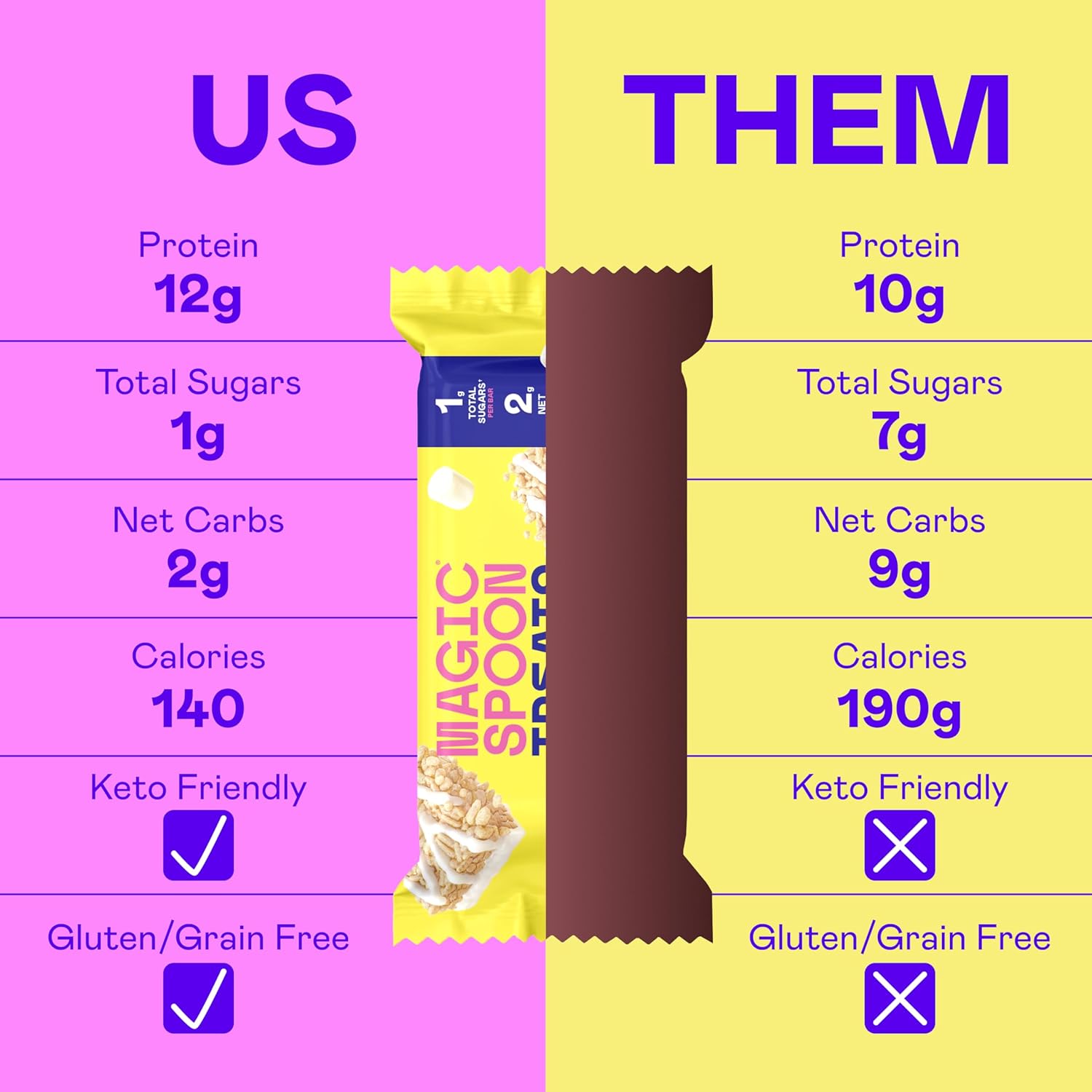 MAGIC SPOON Treats - High Protein, Low Carb, Keto Friendly, 1g of Sugar, Gluten Free, Crispy Treat Protein Bar Cereal Bar, On-The-Go Healthy Snack (Marshmallow, 16 Bars)-