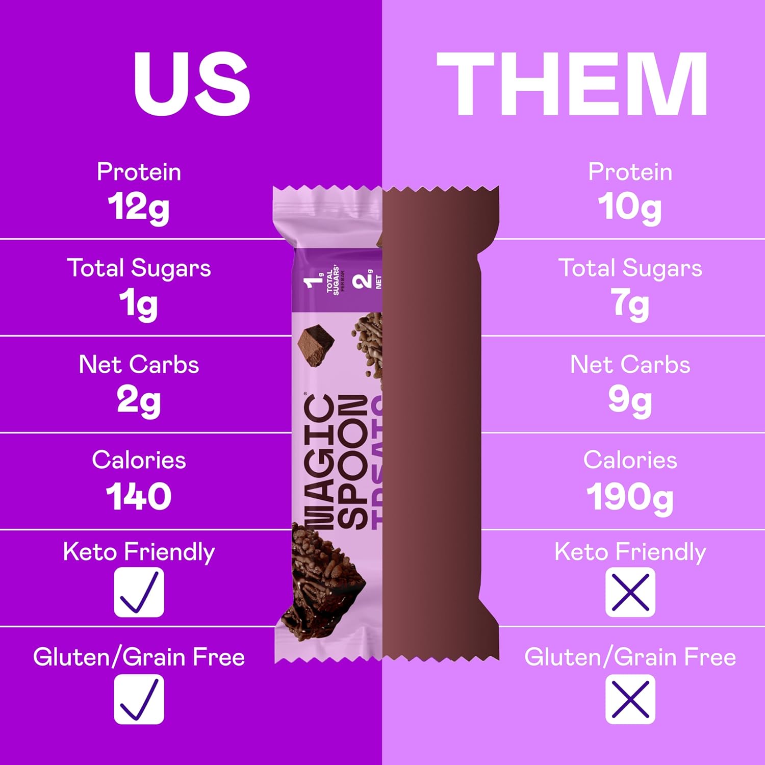 MAGIC SPOON Treats - High Protein, Low Carb, Keto Friendly, Low Sugar, Gluten Free, Crispy Protein Bar Cereal Bar, On-The-Go Healthy Snack (Double Chocolate, 16 Bars)4