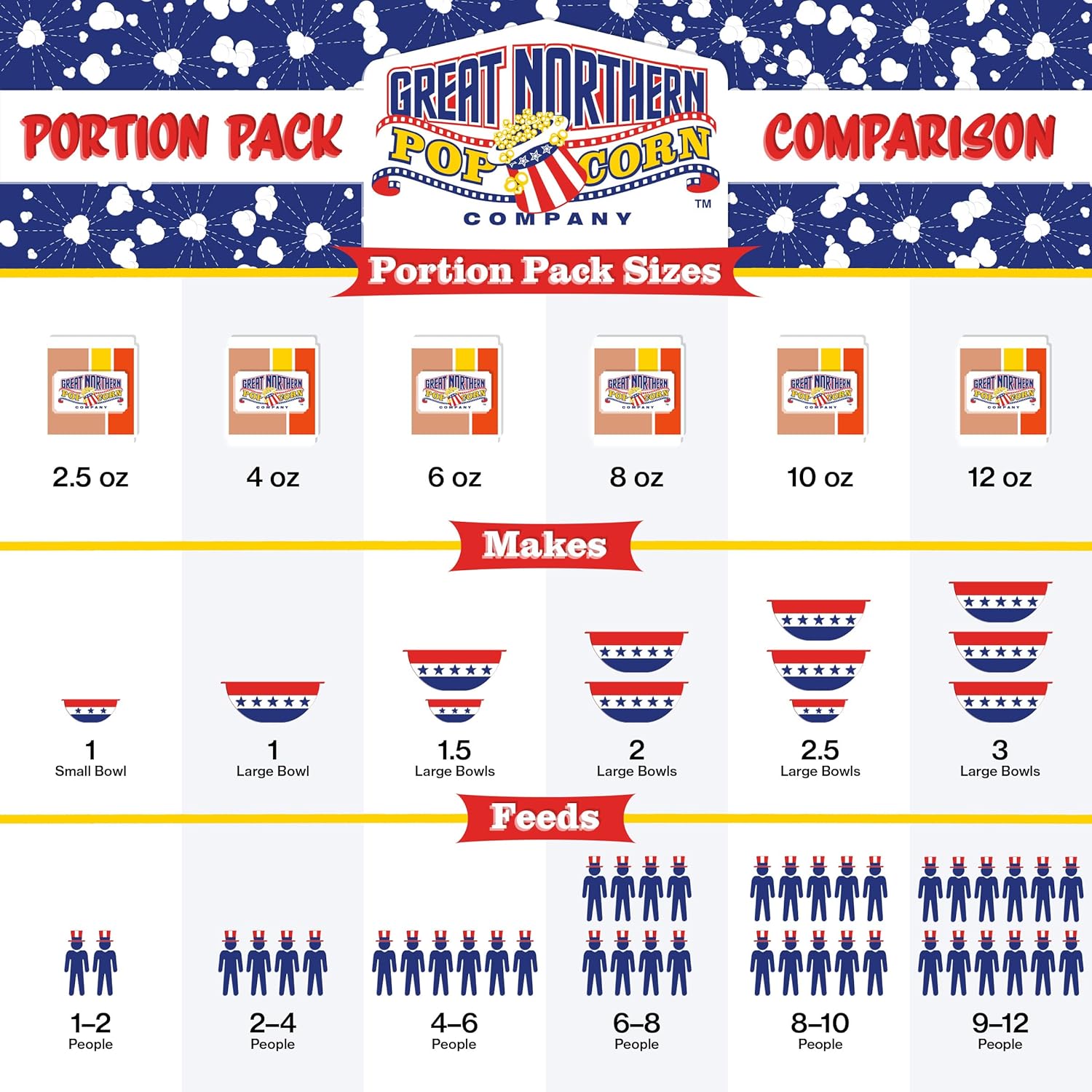 6 oz. Popcorn Packs – Pre-Measured, Movie Theater Style, All-in-One Kernel, Salt, Oil Packets for Popcorn Machines by Great Northern Popcorn (40 Case)5