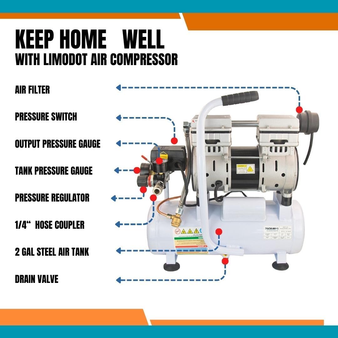 Air Compressor, Ultra Quiet, Only 60dB, 2 Gallon Steel Air Tank, Oil Free, 2.5 CFM at 90 PSI, Fast 14s Recovery Time, Ideal For Shop, Garage, Nail Gun, Pneumatic Tools, 1HP1