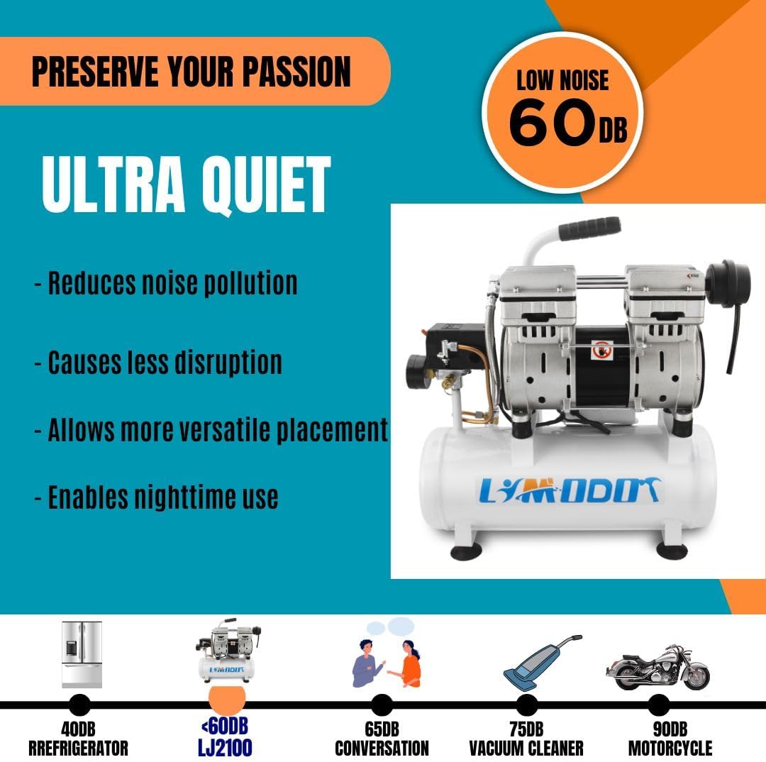 Air Compressor, Ultra Quiet, Only 60dB, 2 Gallon Steel Air Tank, Oil Free, 2.5 CFM at 90 PSI, Fast 14s Recovery Time, Ideal For Shop, Garage, Nail Gun, Pneumatic Tools, 1HP7