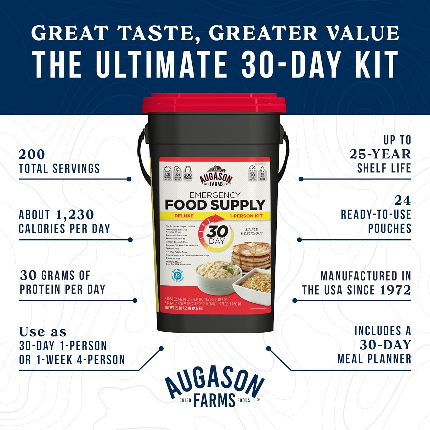 Augason Farms 30-Day 1-Person Standard Emergency Food Supply Kit, Survival Food, Just Add Water, 200 Servings2