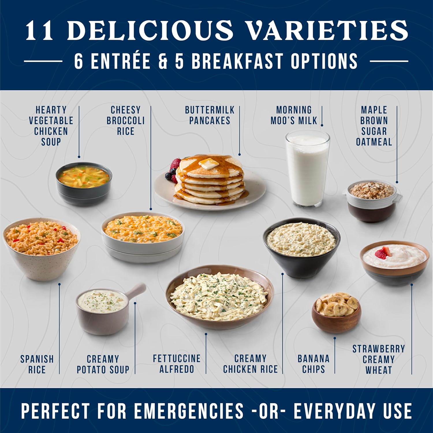 Augason Farms 30-Day 1-Person Standard Emergency Food Supply Kit, Survival Food, Just Add Water, 200 Servings3