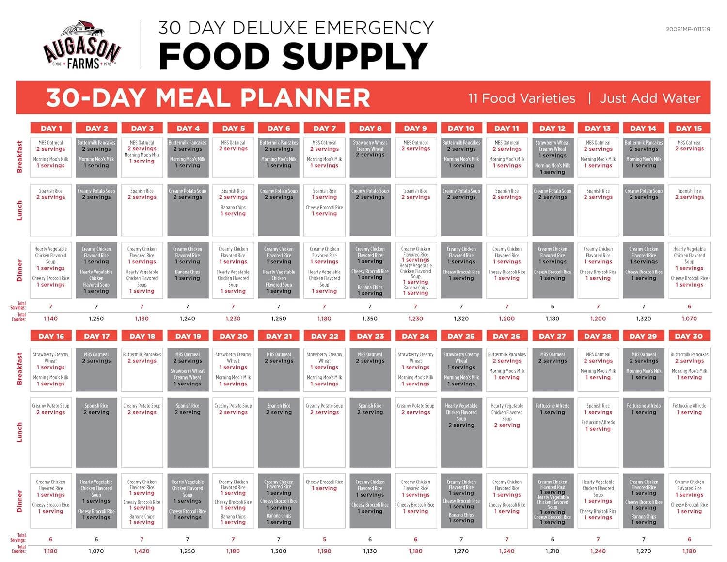 Augason Farms 30-Day 1-Person Standard Emergency Food Supply Kit, Survival Food, Just Add Water, 200 Servings7