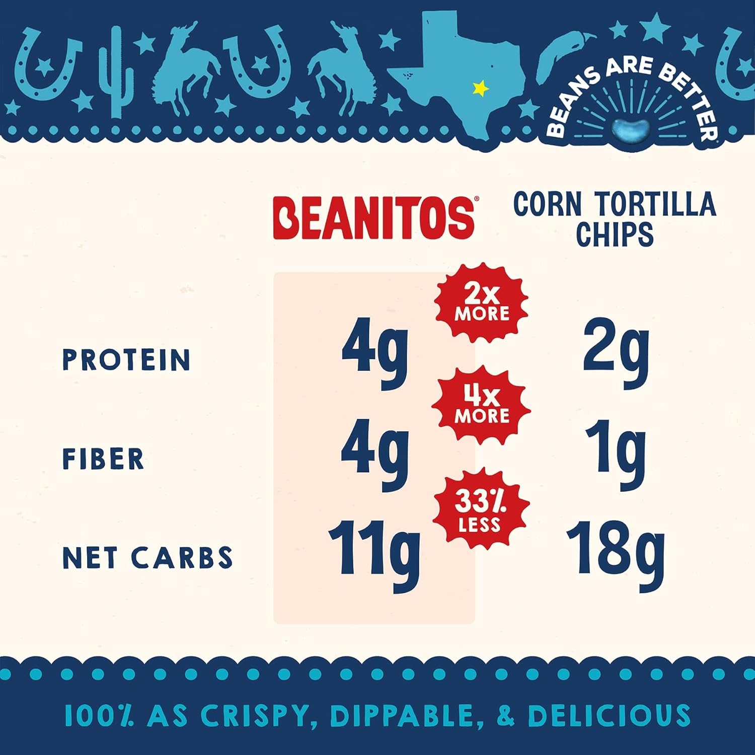 Beanitos Black Bean Chips - Original Sea Salt - (6 Pack) 5 oz Bag - Black Bean Tortilla Chips - Vegan Snack with Good Source of Plant Protein and Fiber2