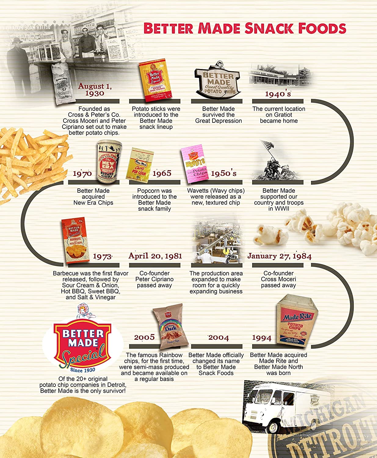 Better Made Potato Sticks 5oz Canister - (Sweet BBQ, 12 Can Tray) Shoestring Potato Sticks - Gluten Free - Crunchy, Crispy Snack from Fresh Potatoes - Resealable Lid-