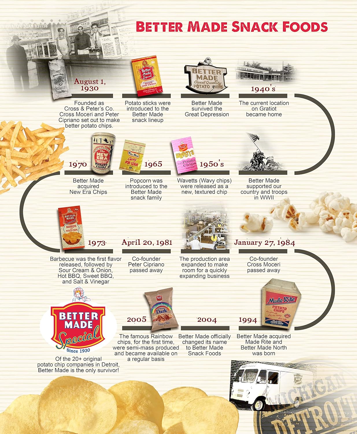 Better Made Special Original & BBQ Potato Chips Variety Pack - Case of 50-1oz Bags - 25 BBQ 25 Original - Crunchy, Individual Snacks Made from Fresh Potatoes4