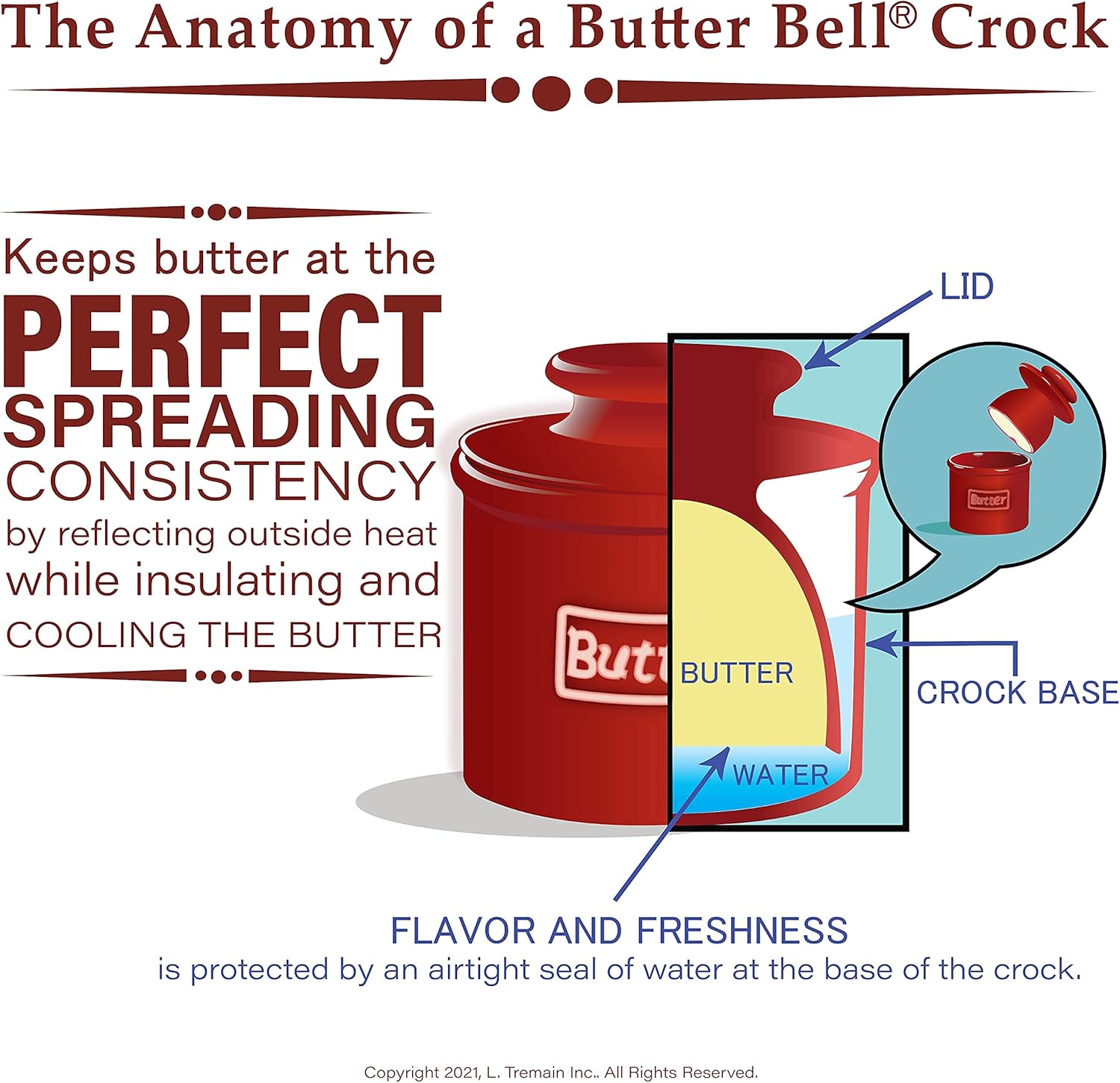 Butter Bell - The Original Butter Bell crock by L Tremain, a Countertop French Ceramic Butter Dish Keeper for Spreadable Butter, Antique Collection, White Linen0