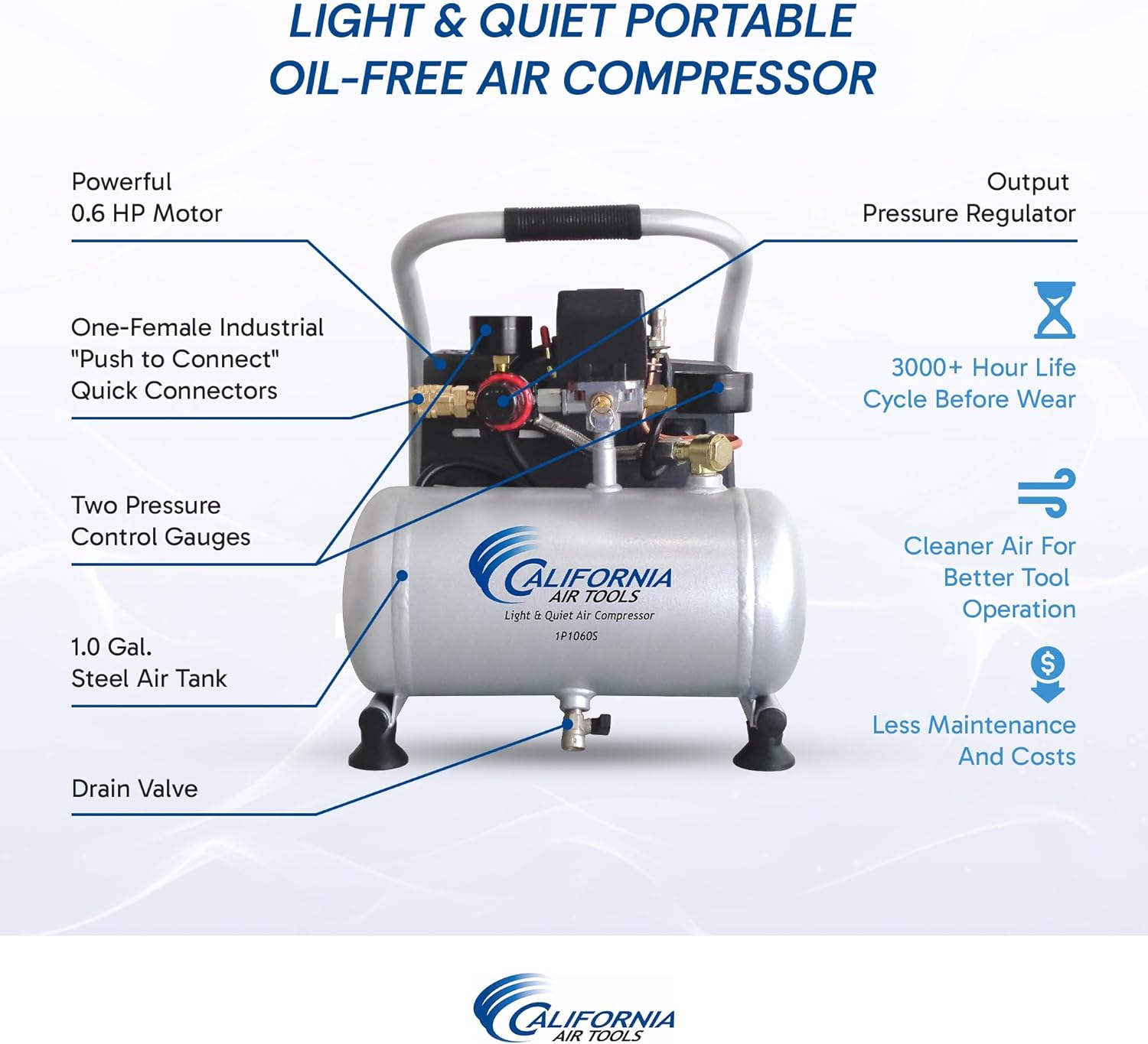 California Air Tools CAT-1P1060S Light & Quiet Portable Air Compressor, Lightweight, Ultra Quiet, Oil-Free, 1 Gallon Steel Tank, .6 HP, 56 dBA Noise Level, Silver1