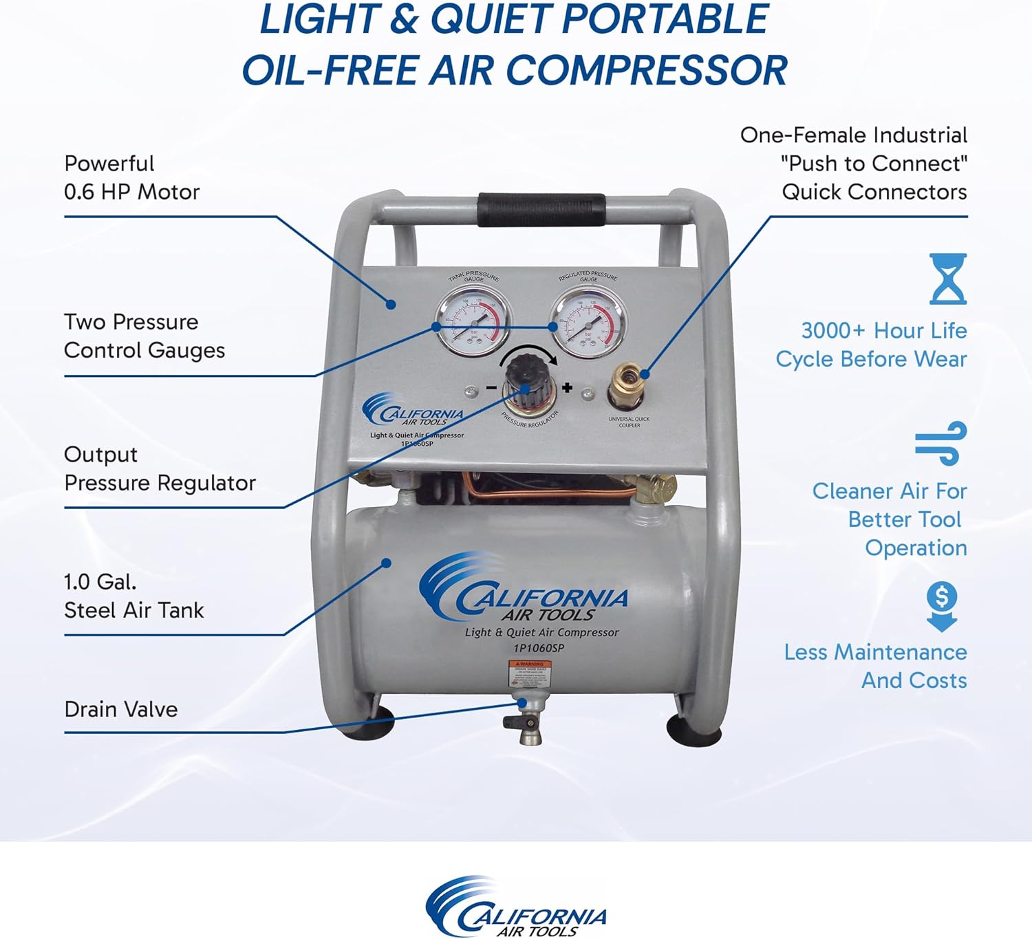 California Air Tools CAT-1P1060SP Light & Quiet Portable Air Compressor, Lightweight, Ultra Quiet, Oil-Free, 1 Gallon Steel Tank, .6 HP, 56 dBA Noise Level1