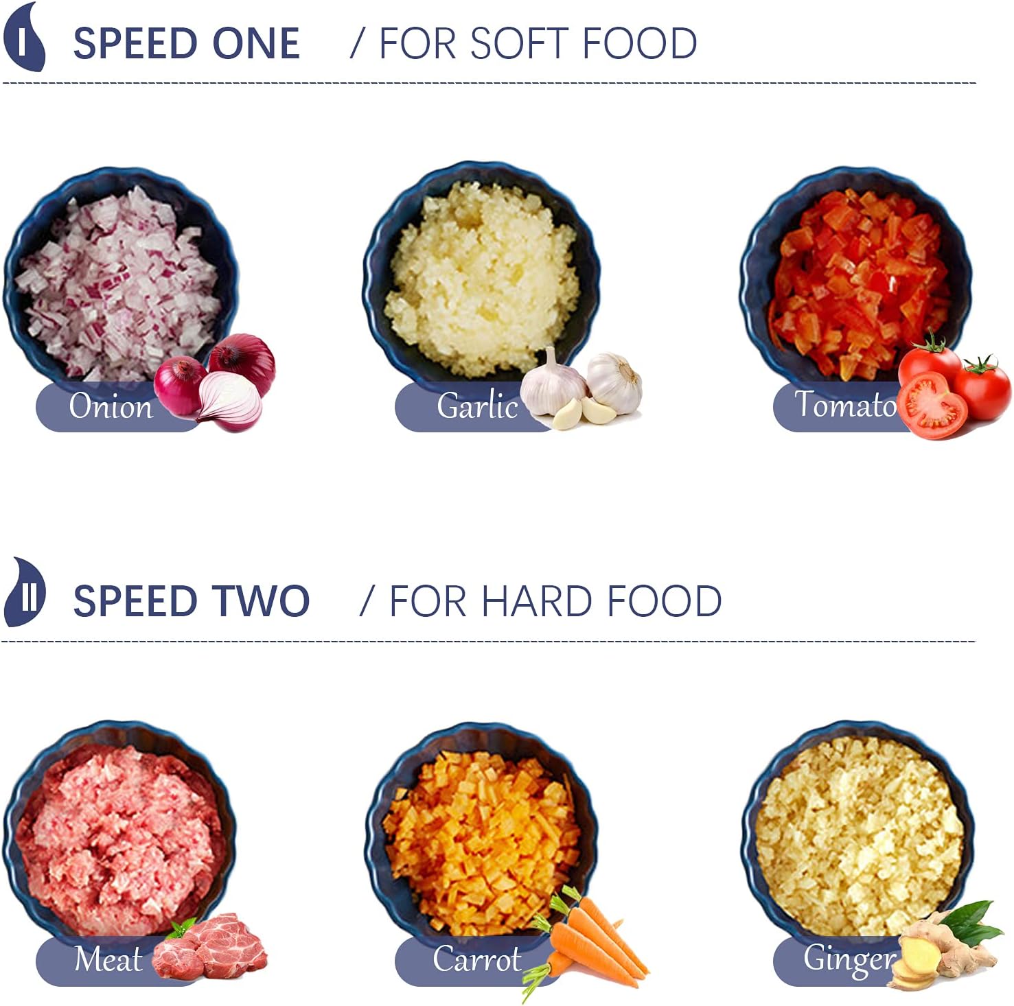 Electric Food Chopper, 8-Cup Food Processor by Homeleader, 2L Glass Bowl Grinder for Meat, Vegetables, Fruits and Nuts, Stainless Steel Motor Unit and 4 Sharp Blades, 300W5