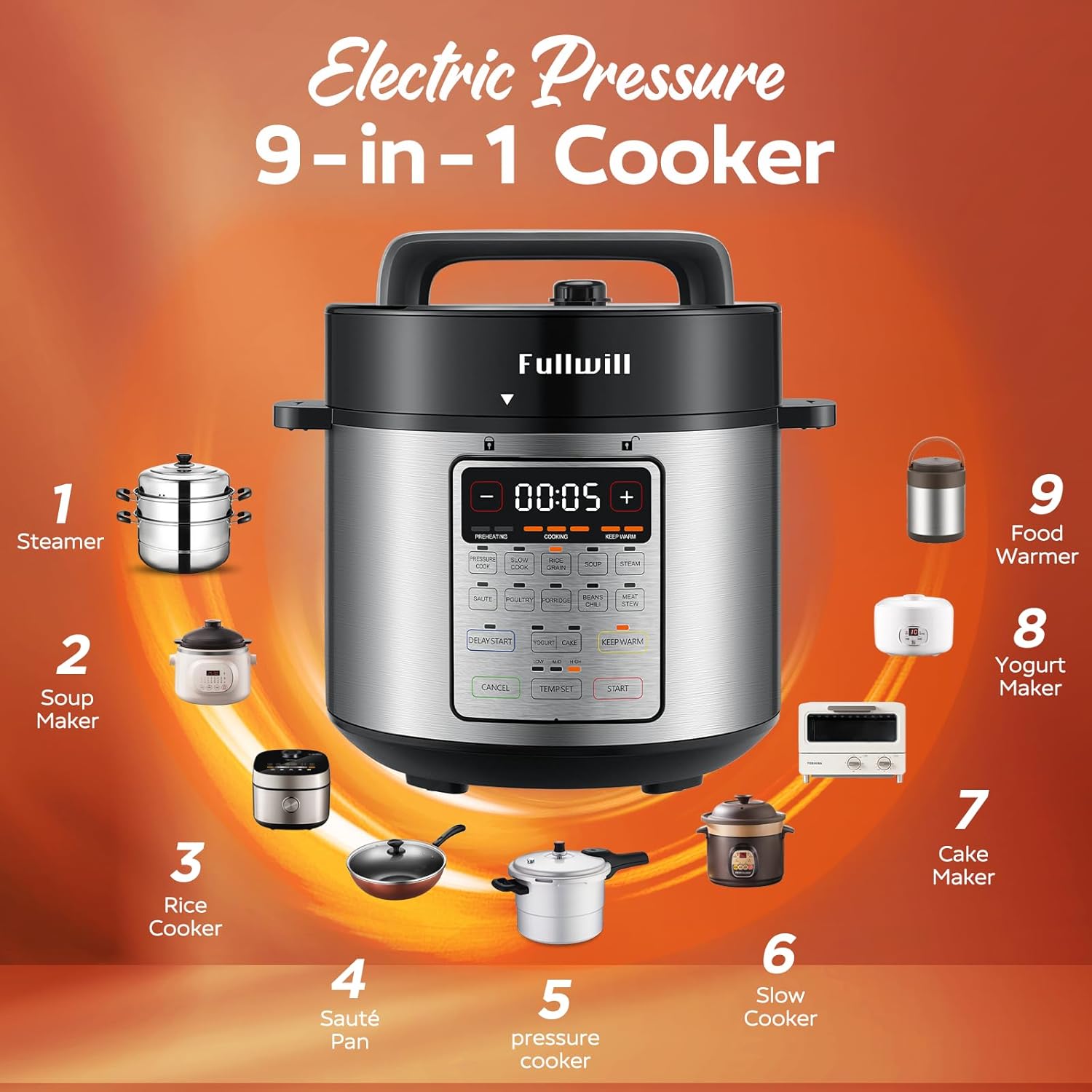Fullwill Electric Pressure Cooker Uni 6qt, 9-in-1 Multi-Functional Slow Cooker, Rice Cooker, Yogurt Maker, Cake Maker, Sauté Pan, Steamer, Food Warmer, Soup Maker3