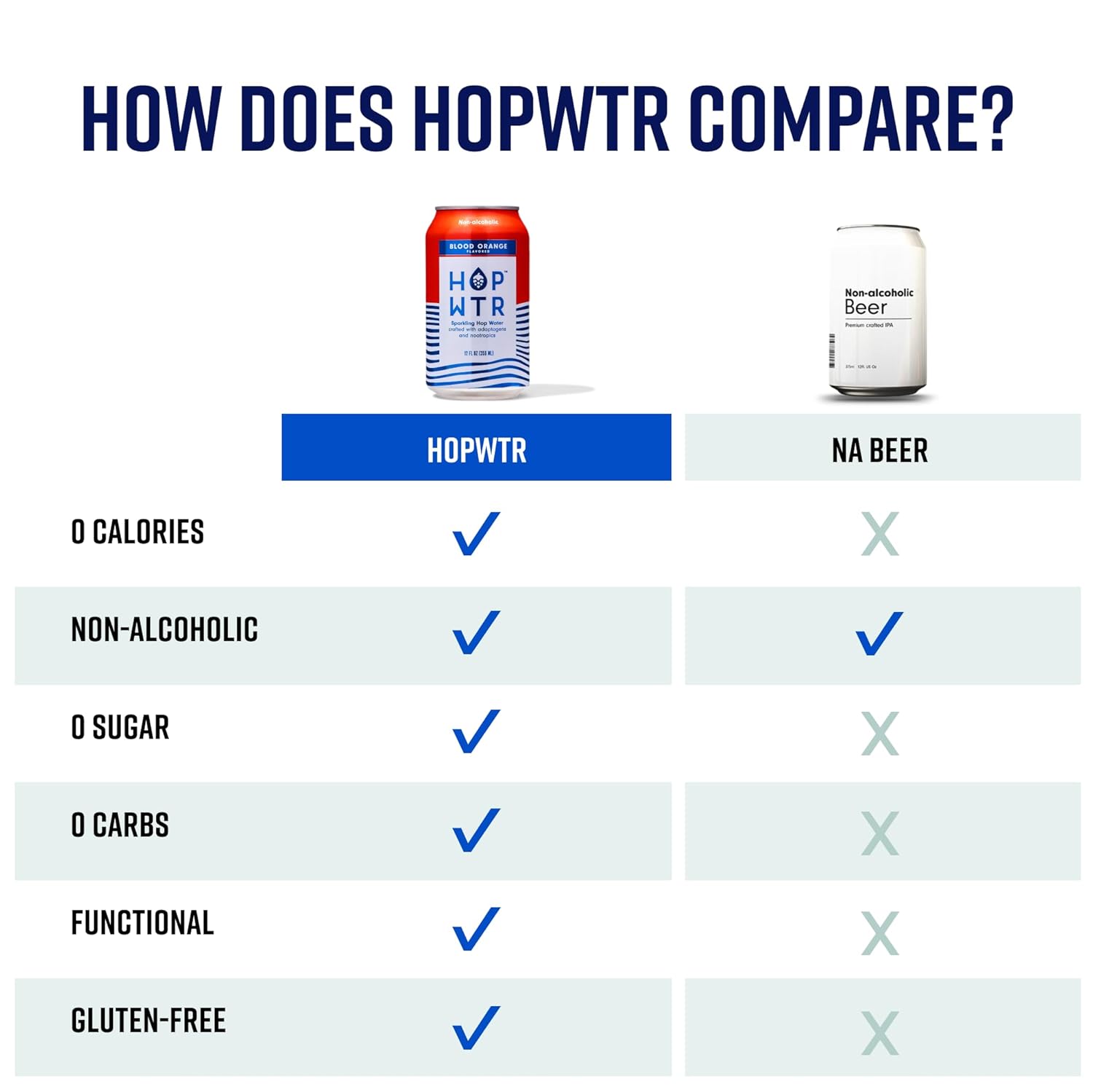 HOP WTR - Sparkling Hop Water - Variety Party Pack (12 Pack) - NA Beer, No Calories or Sugar, Low Carb, With Adaptogens and Nootropics for Added Benefits (12 oz Cans)5