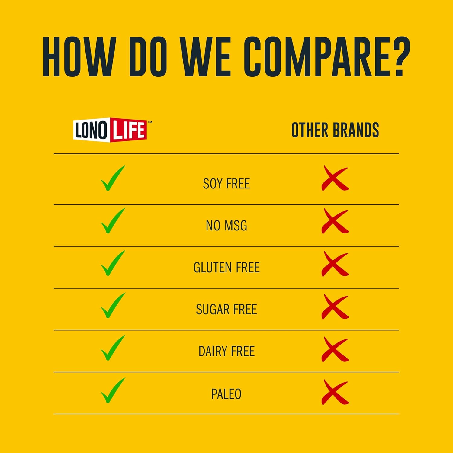 LonoLife Beef Bone Broth Powder Mix Grass-Fed, 10g Protein Collagen-Rich, Keto & Paleo Friendly Natural Ingredients 8oz Bulk Container (15 Servings)6