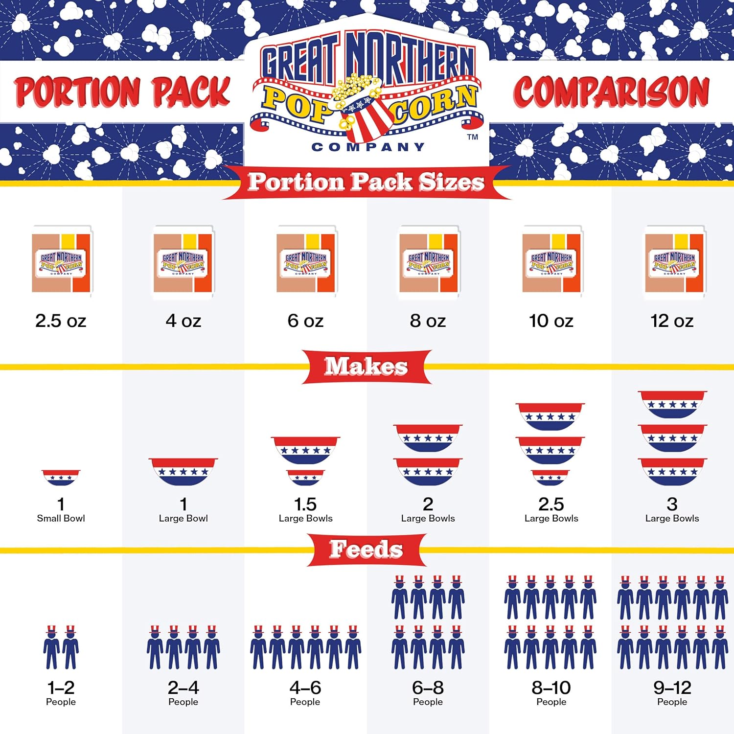 Movie Theater Style 40-Count Popcorn Packs - Pre-Measured 8-Ounce All-in-One Kernel, Salt, Oil Packets for Popping Machines by Great Northern Popcorn2