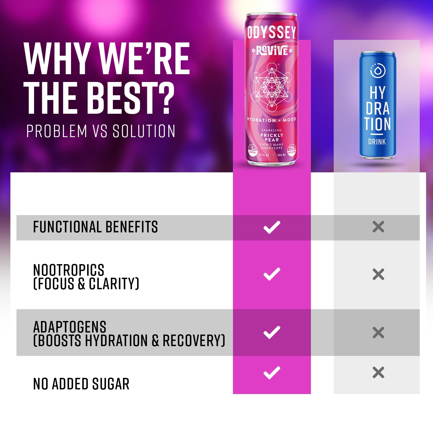 Odyssey Revive Sparkling Hydration Drink w L Theanine, Lions Mane, Cordyceps and Electrolytes, Caffeine Free Natural Energy Drinks, Vegan, Non-GMO, Prickly Pear Flavor, 12 Fl oz, 12 Pack4