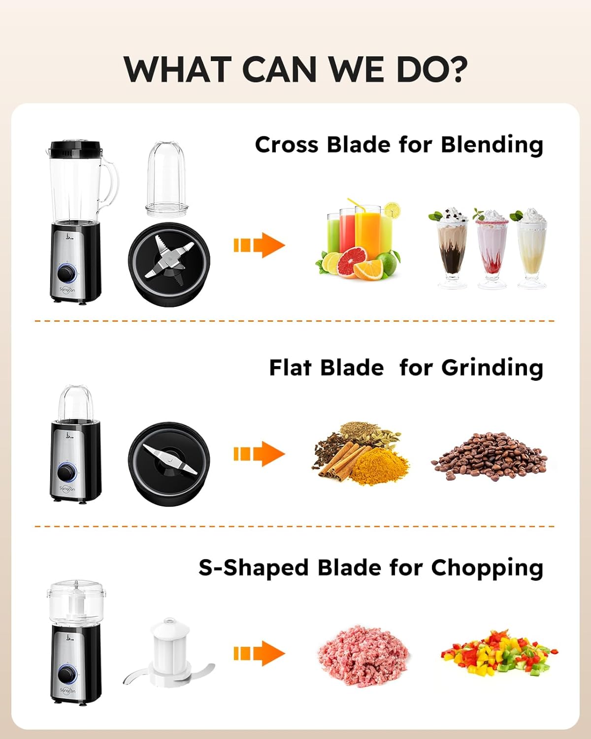 SANGCON 5 in 1 Blender and Food Processor Combo for Kitchen, Small Electric Food Chopper for Meat and Vegetable, 350W High Speed Blenders with 2 Speeds and Pulse for Smoothies and Shakes7