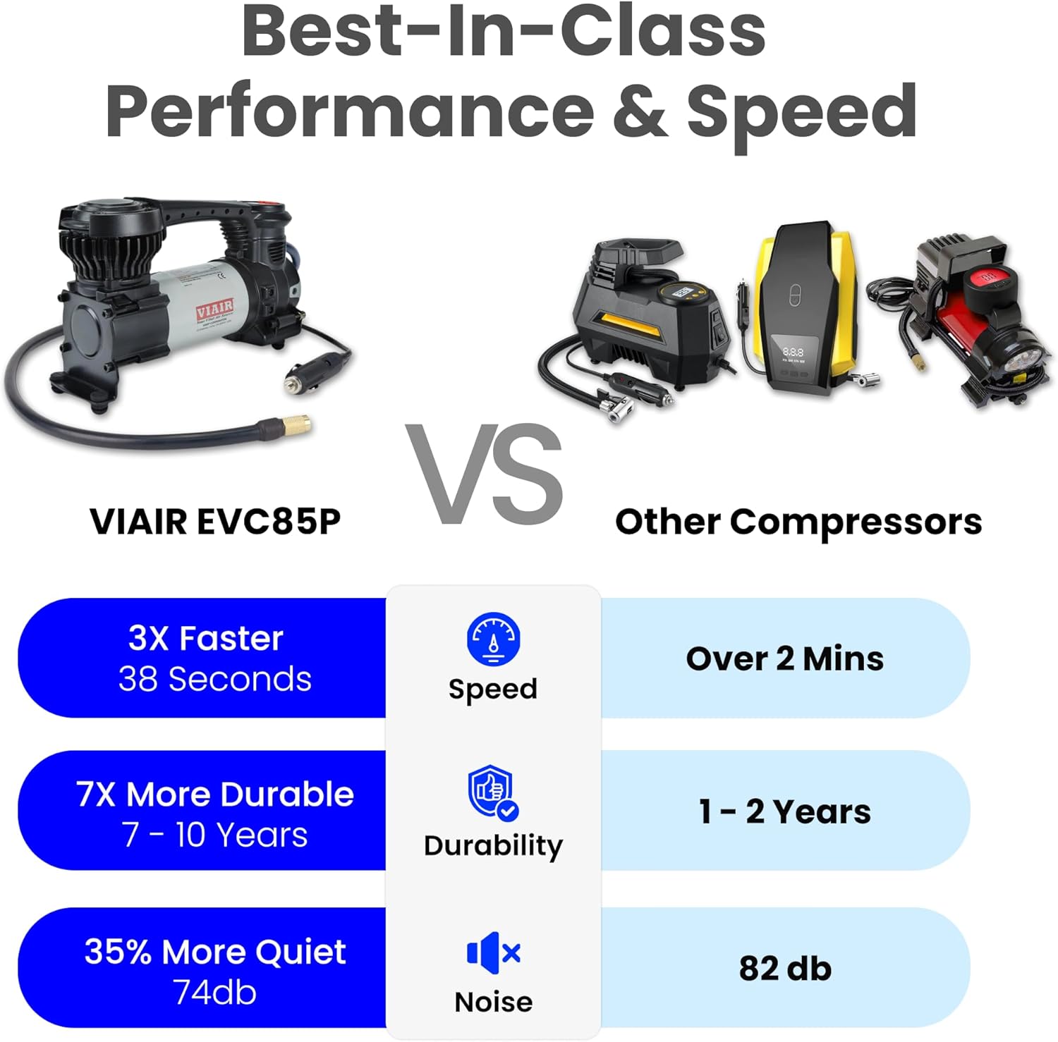 VIAIR Digital EVC85P - Portable Air Compressor Tire Inflator for Car, SUV & Truck Preset Automatic Shut Off Feature 12V Road Tire Pump Air Compressor 60 PSI-
