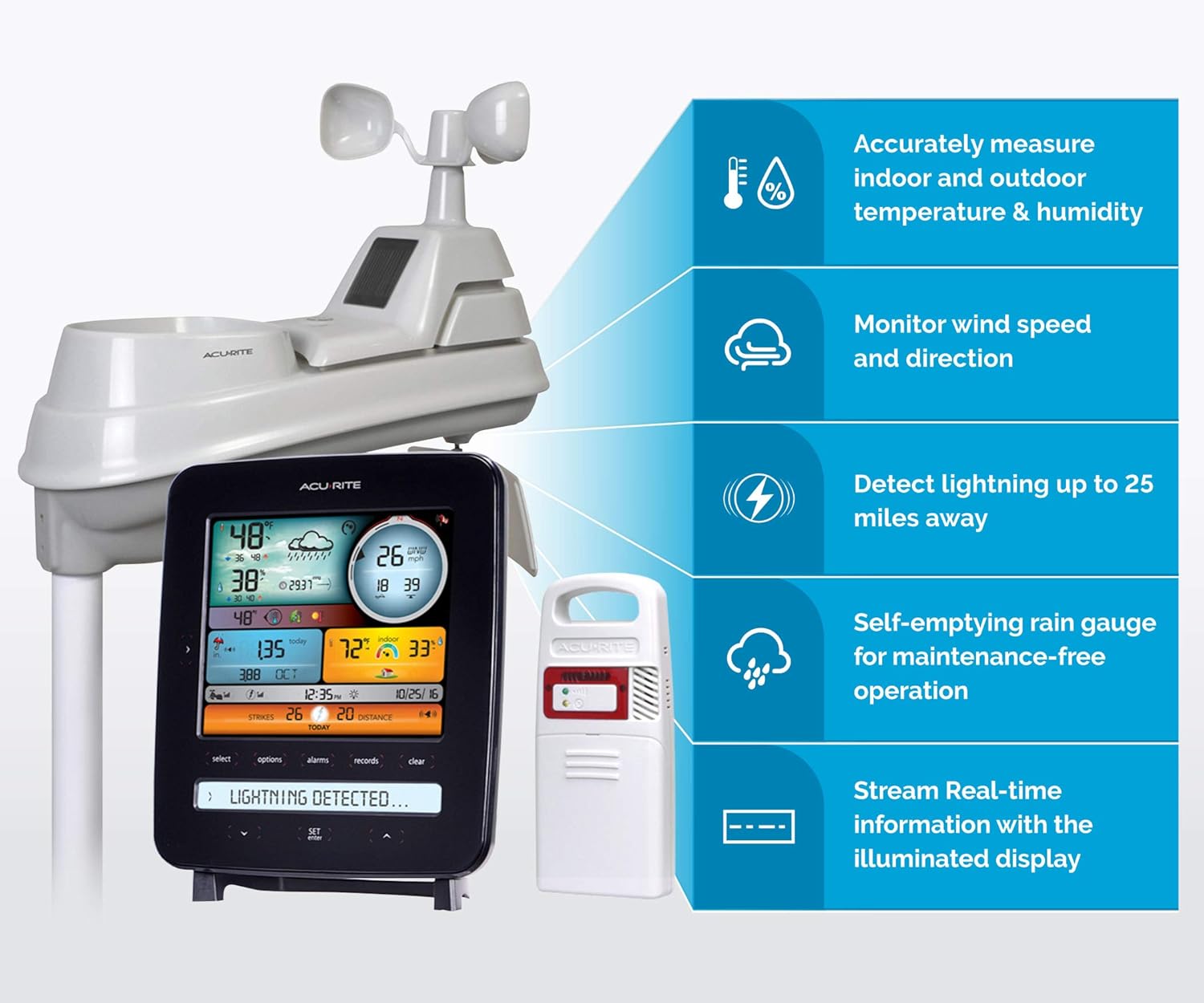 AcuRite Iris (5-in-1) Professional Weather Station with LCD Display and Lightning Detection`